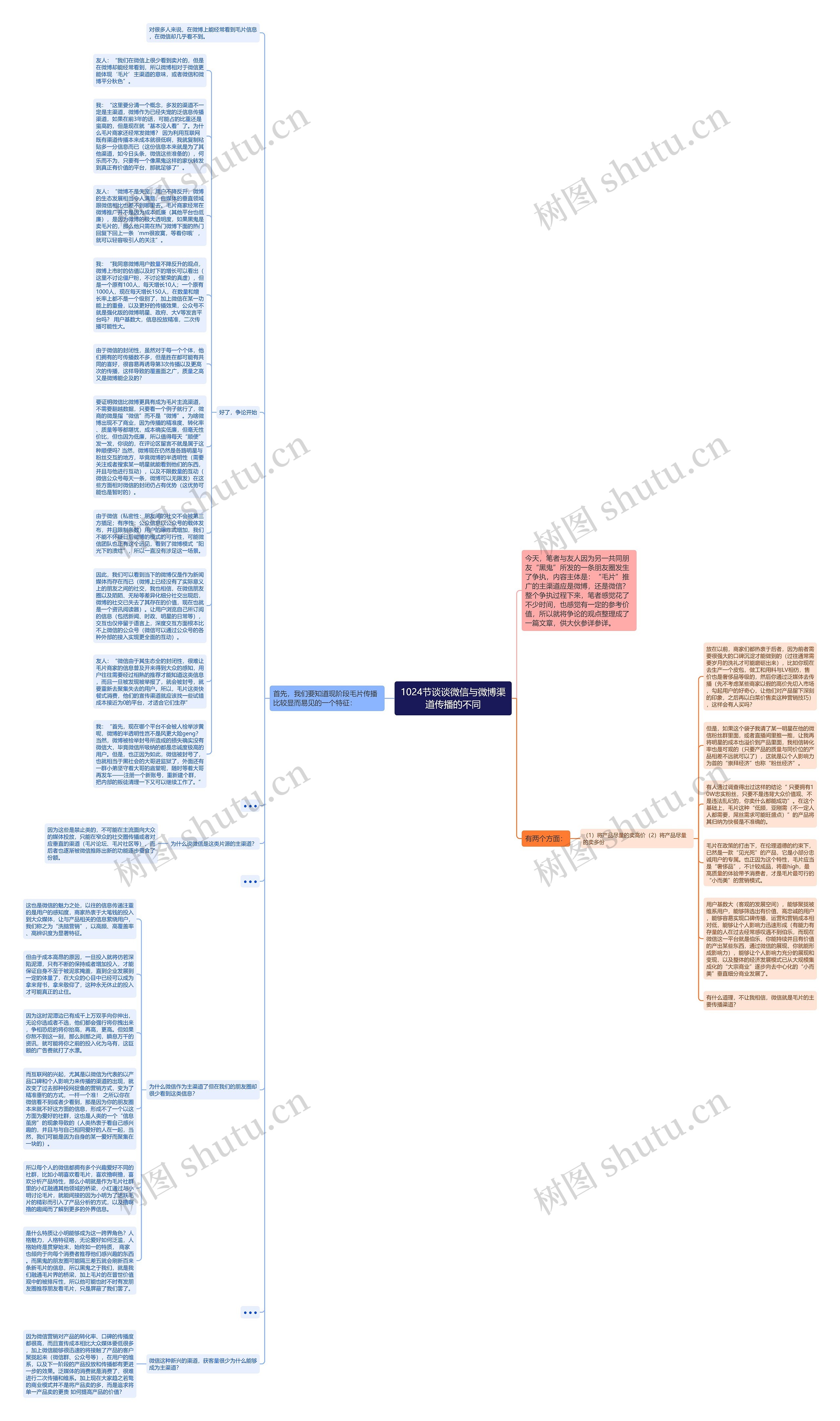 1024节谈谈微信与微博渠道传播的不同思维导图