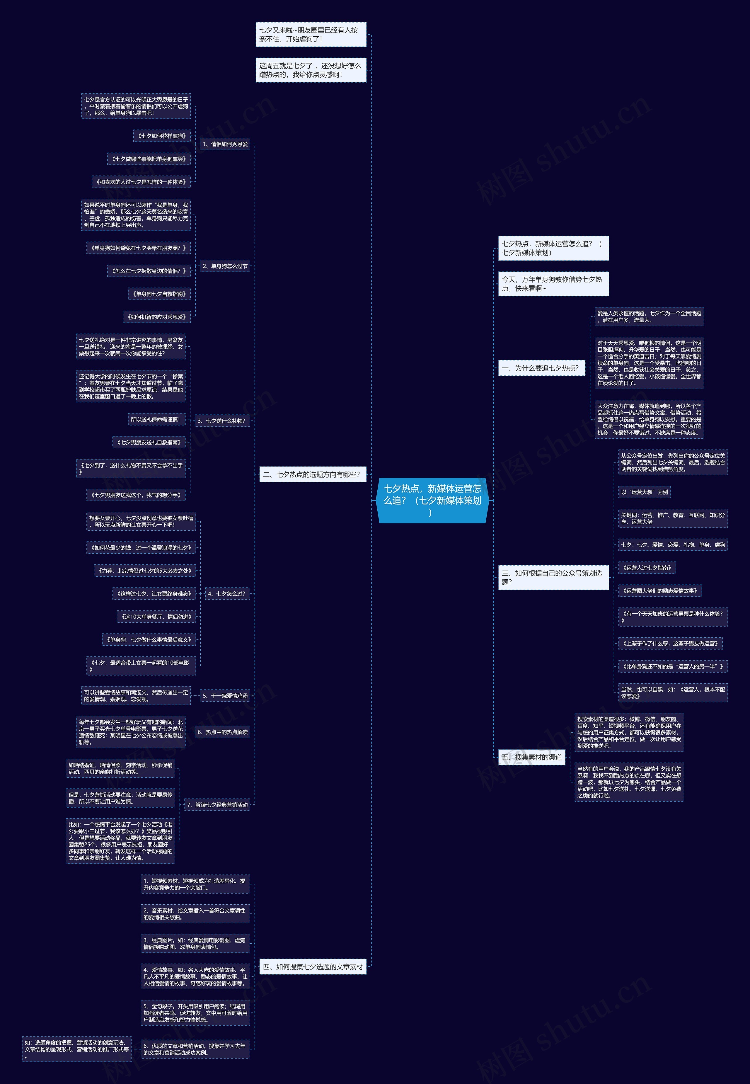 七夕热点,新媒体运营怎么追?(七夕新媒体策划) 七夕热点,新媒体运营怎么追?(七夕新媒体策划)