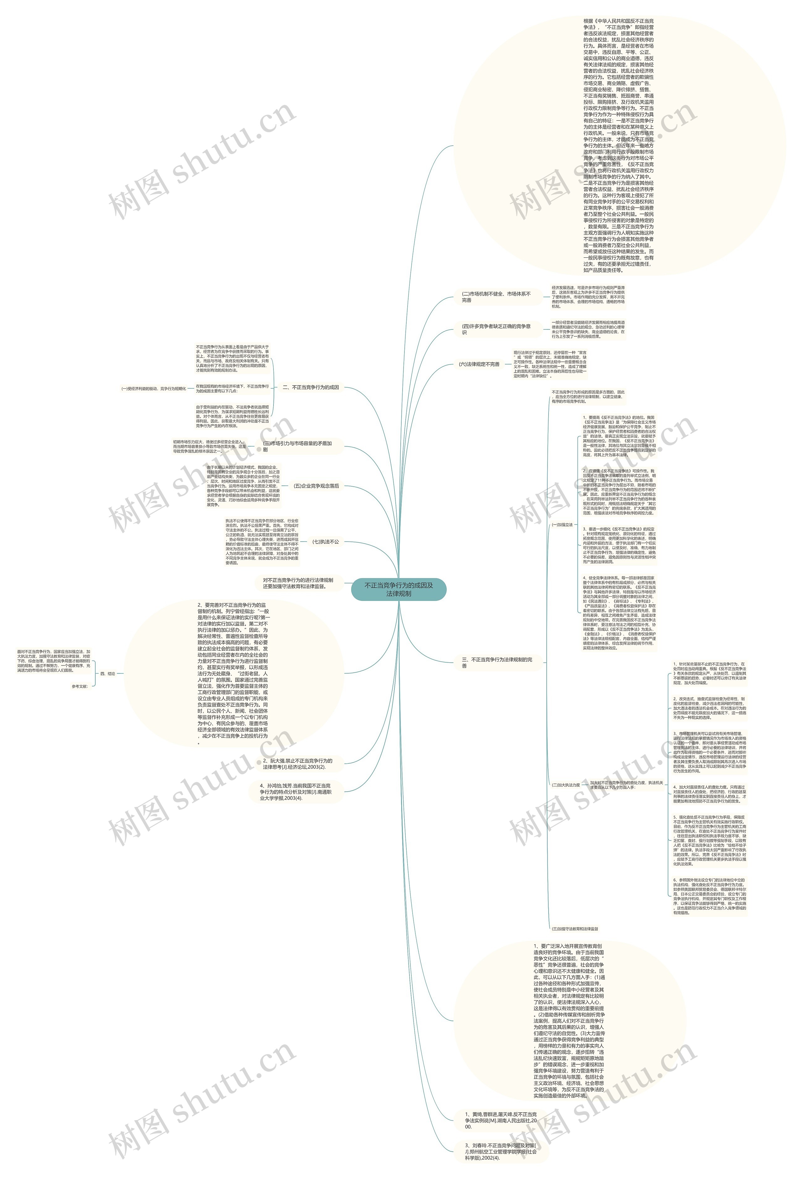 不正当竞争行为的成因及法律规制思维导图