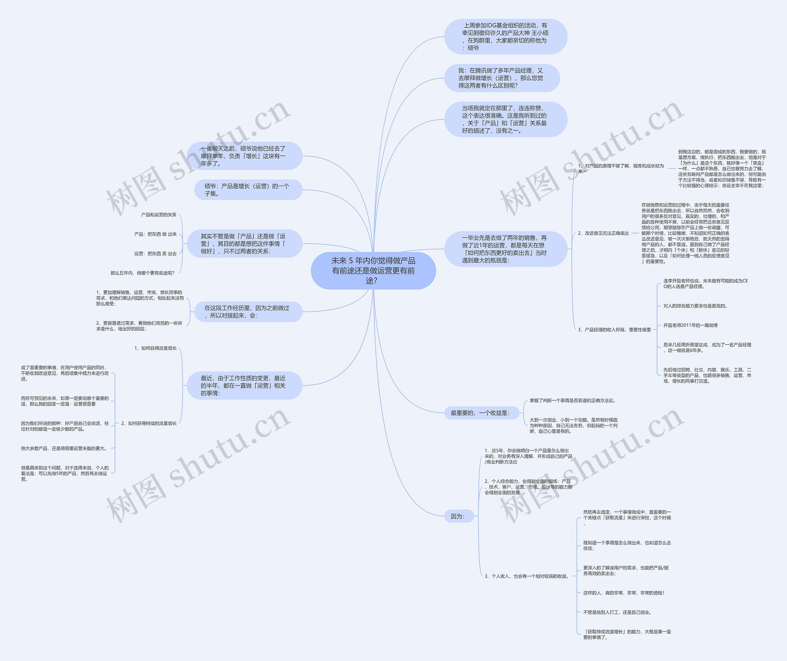 未来 5 年内你觉得做产品有前途还是做运营更有前途？思维导图