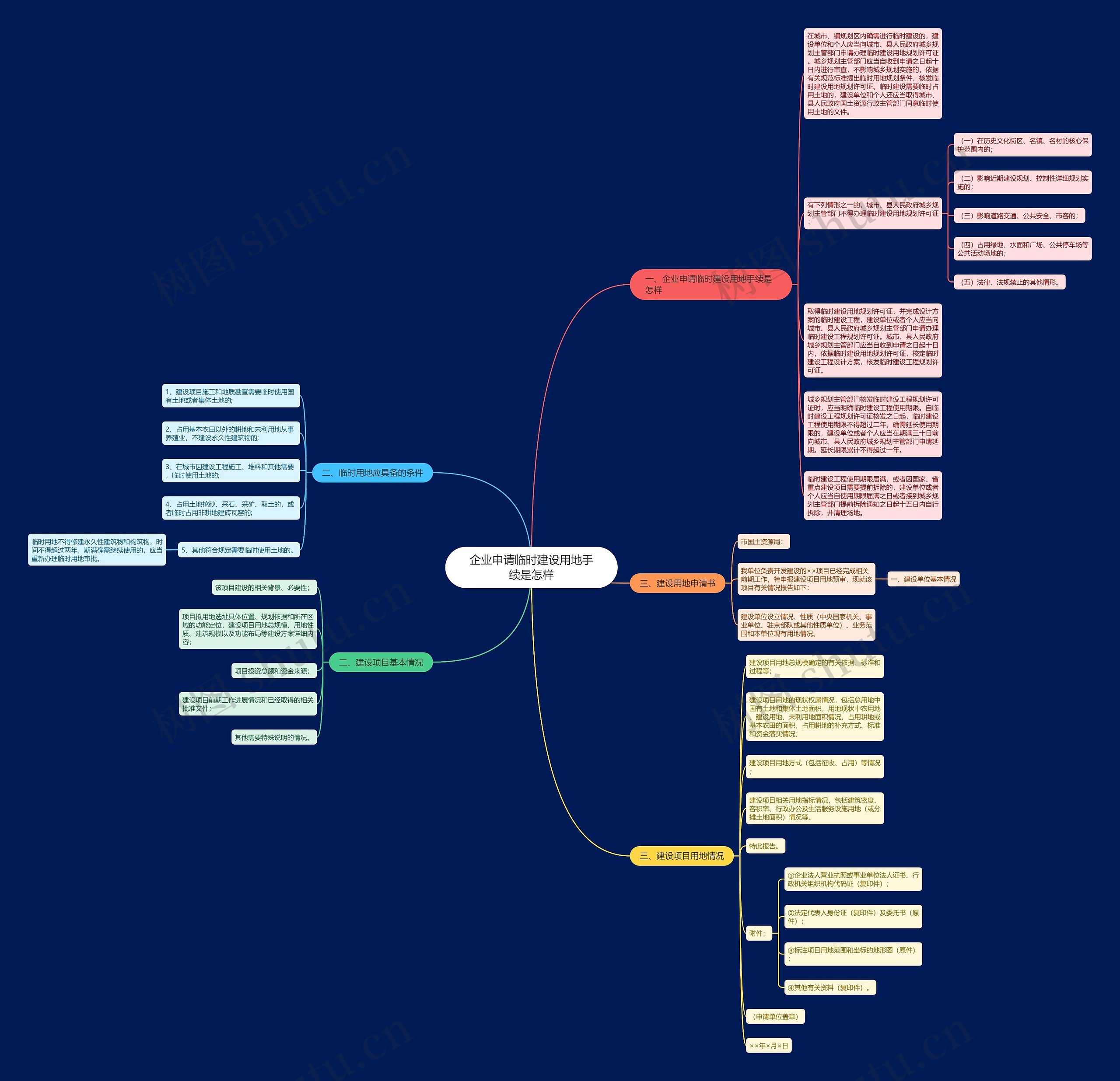 企业申请临时建设用地手续是怎样思维导图