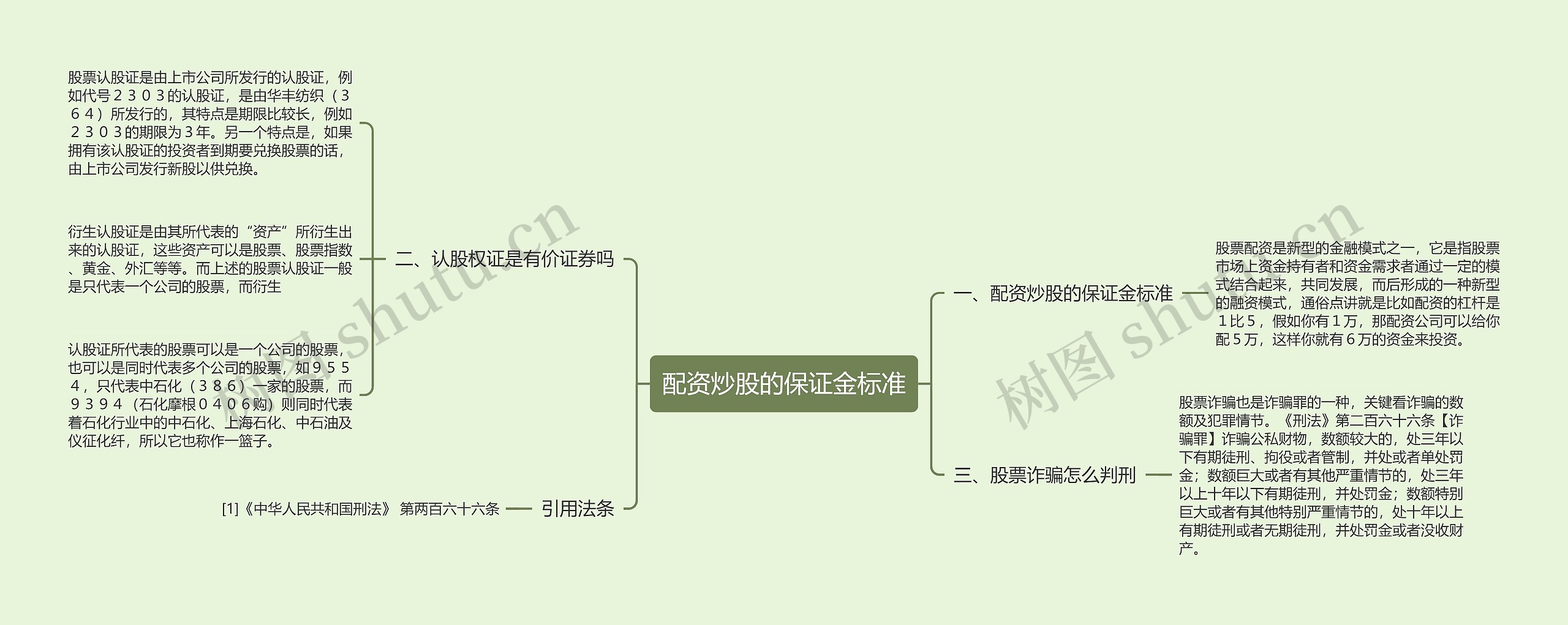 配资炒股的保证金标准