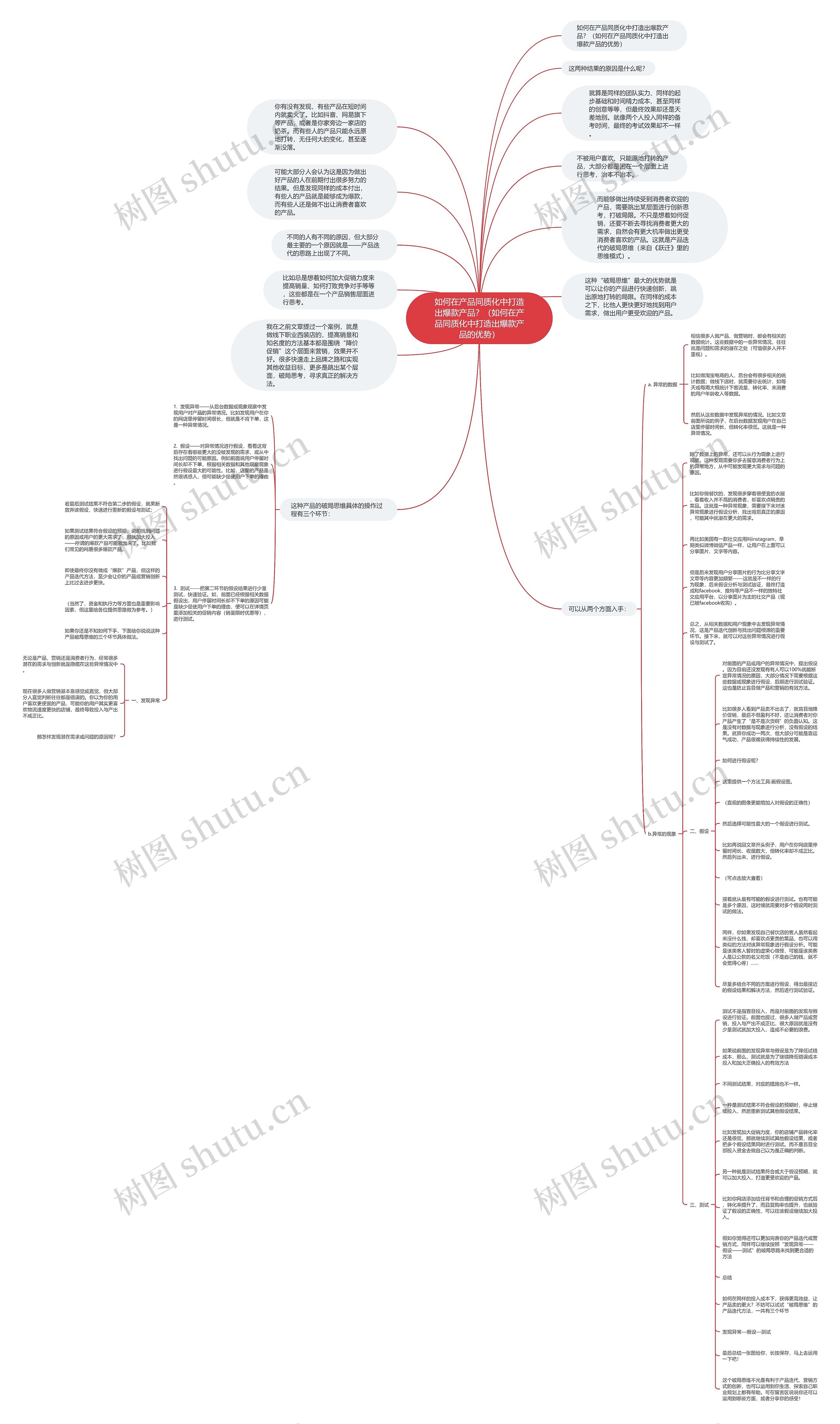 如何在产品同质化中打造出爆款产品？（如何在产品同质化中打造出爆款产品的优势）思维导图