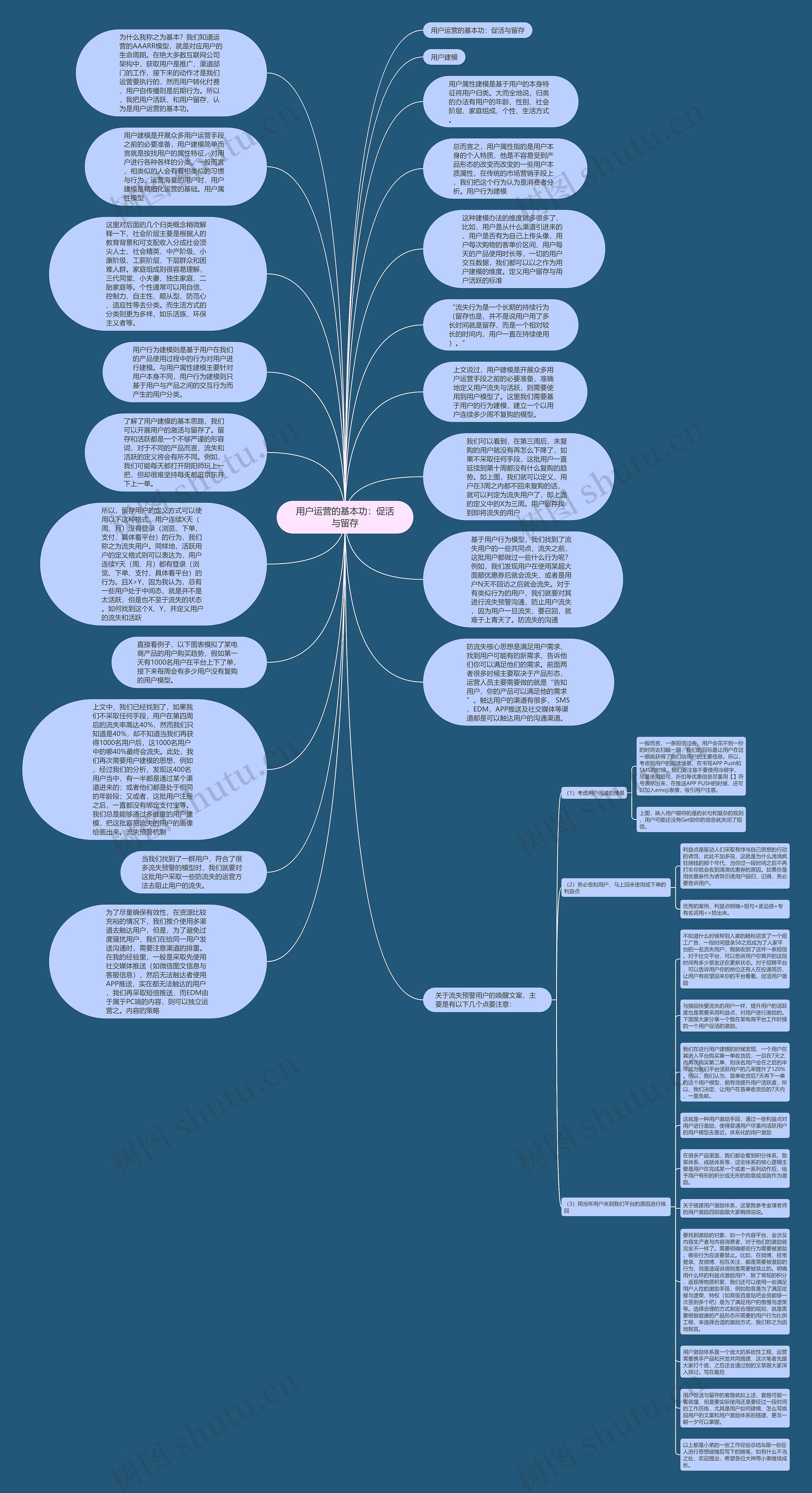 用户运营的基本功：促活与留存思维导图