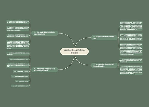 农村建设用地使用权流转管理办法