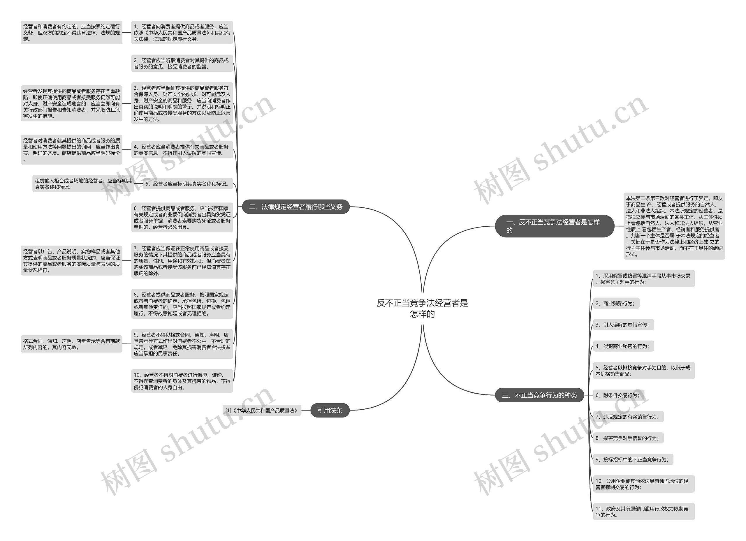 反不正当竞争法经营者是怎样的思维导图