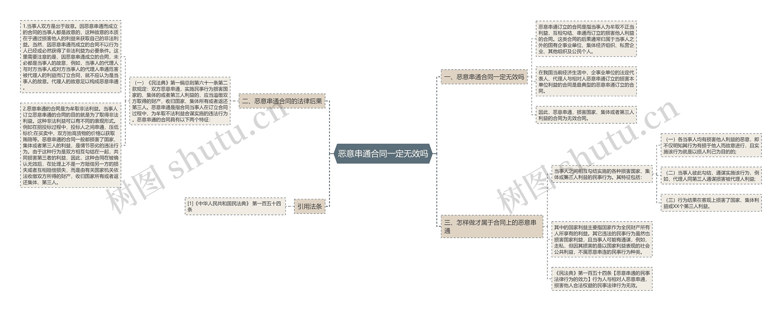 恶意串通合同一定无效吗