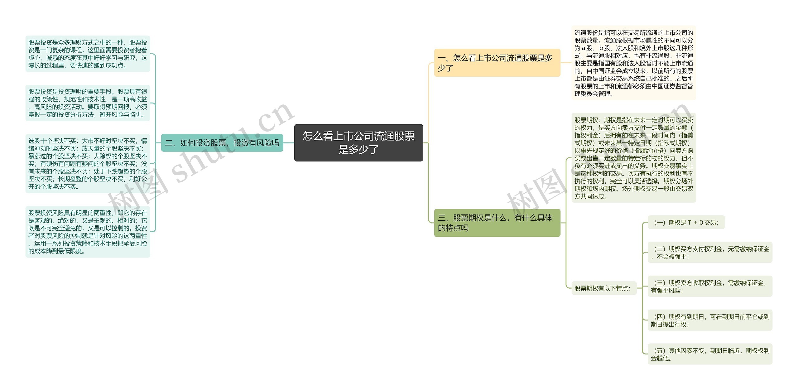 怎么看上市公司流通股票是多少了思维导图