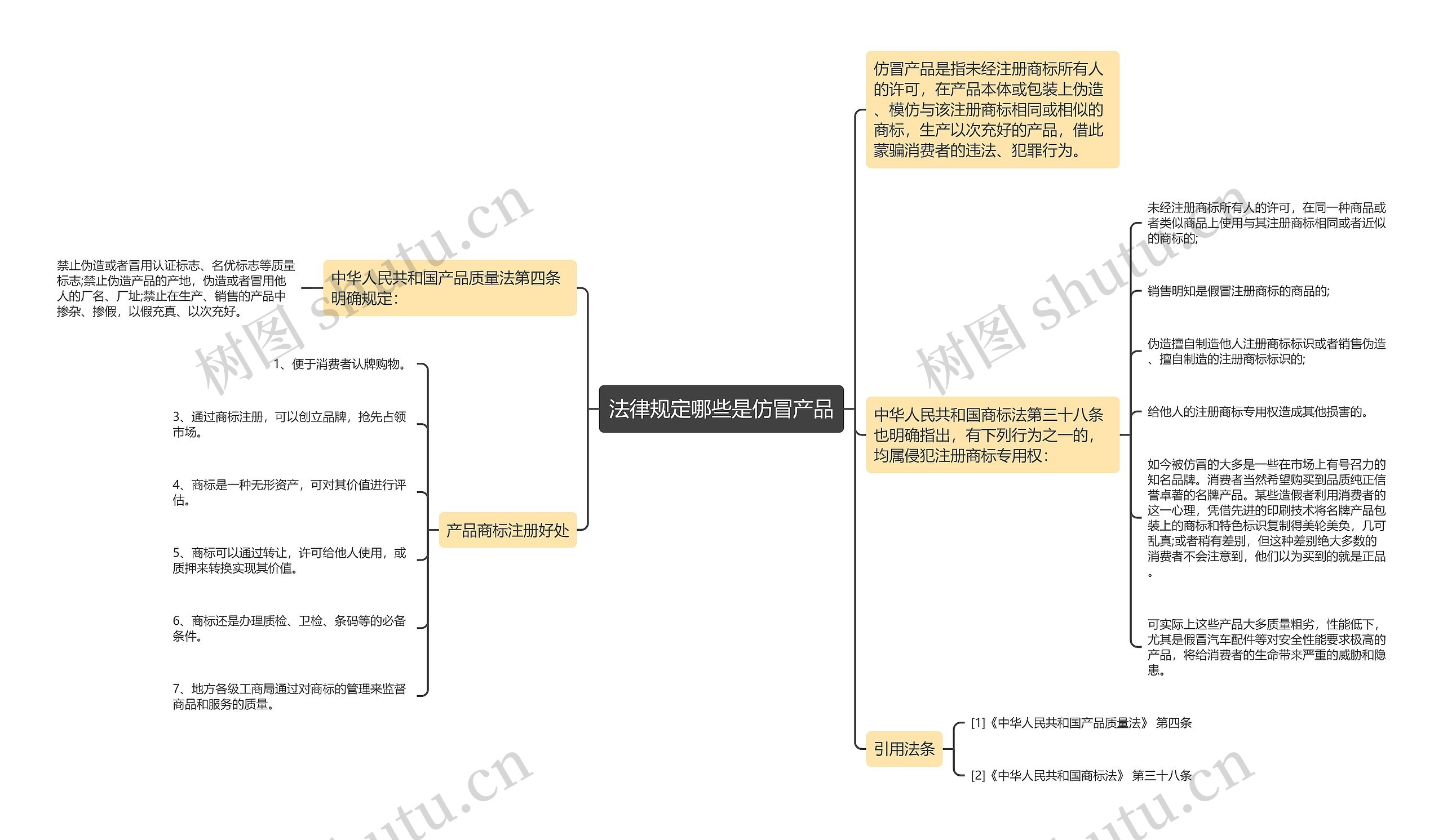 法律规定哪些是仿冒产品