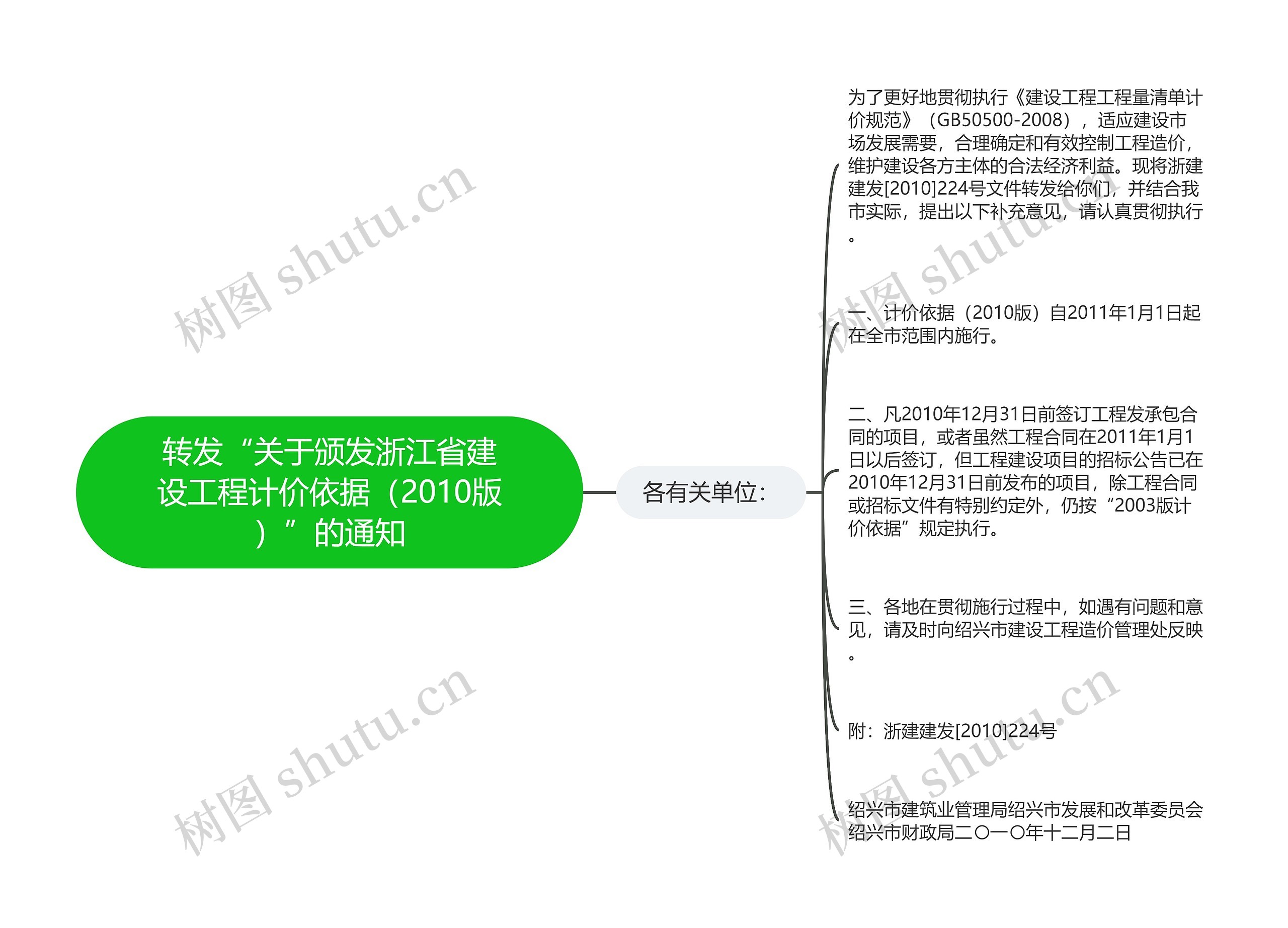 转发“关于颁发浙江省建设工程计价依据（2010版）”的通知