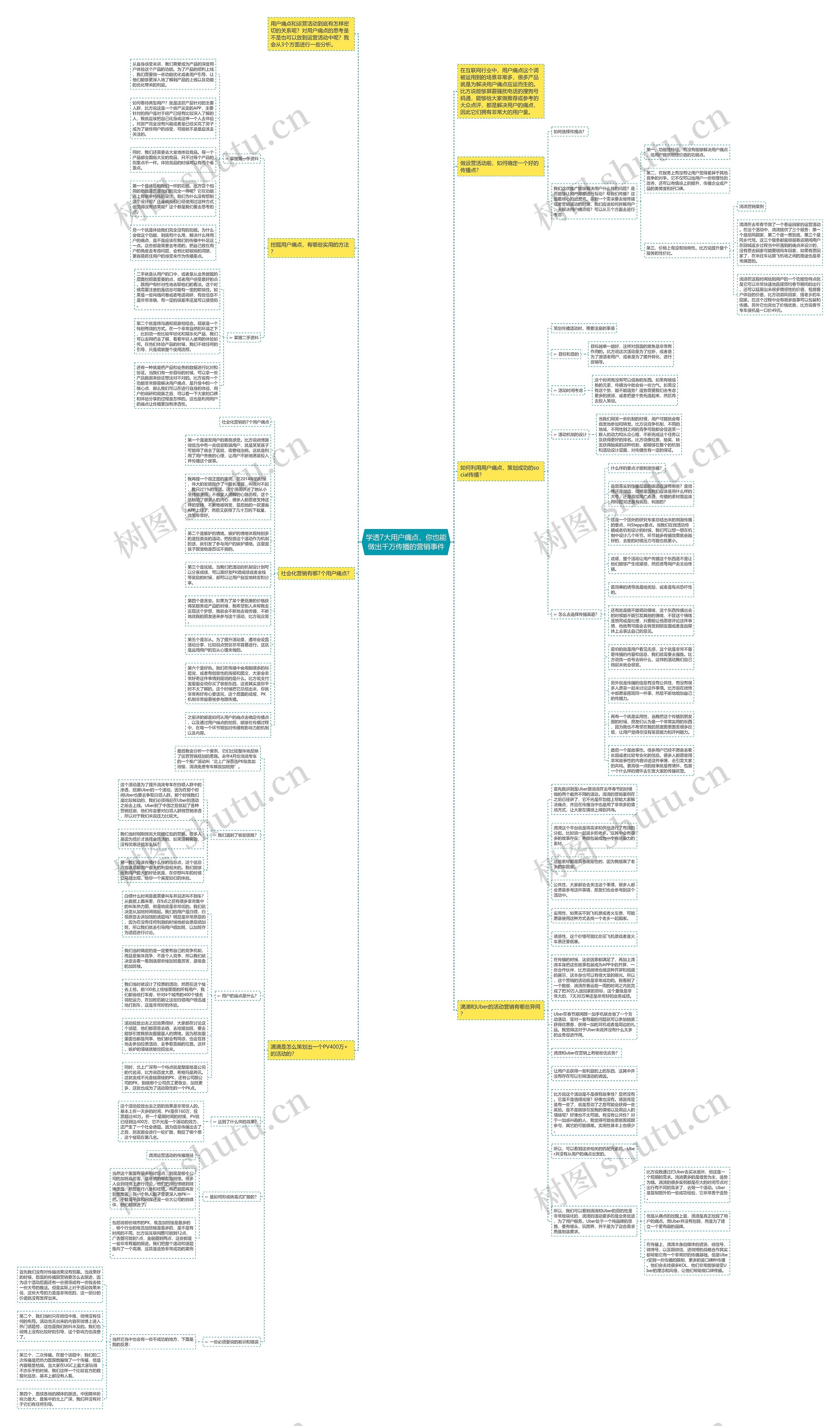 学透7大用户痛点，你也能做出千万传播的营销事件思维导图