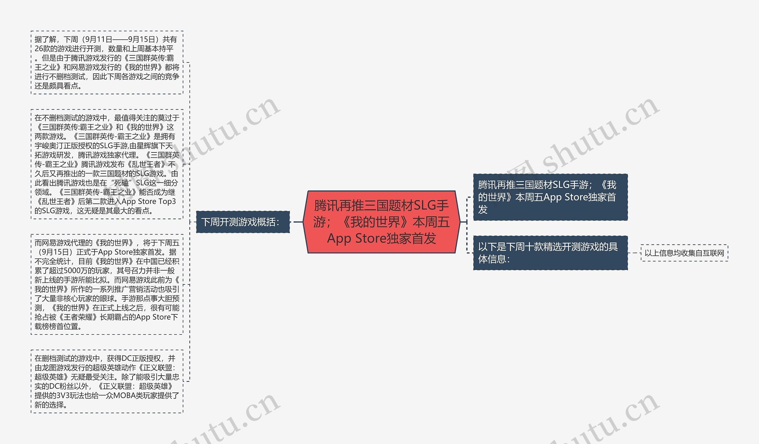 腾讯再推三国题材SLG手游；《我的世界》本周五App Store独家首发