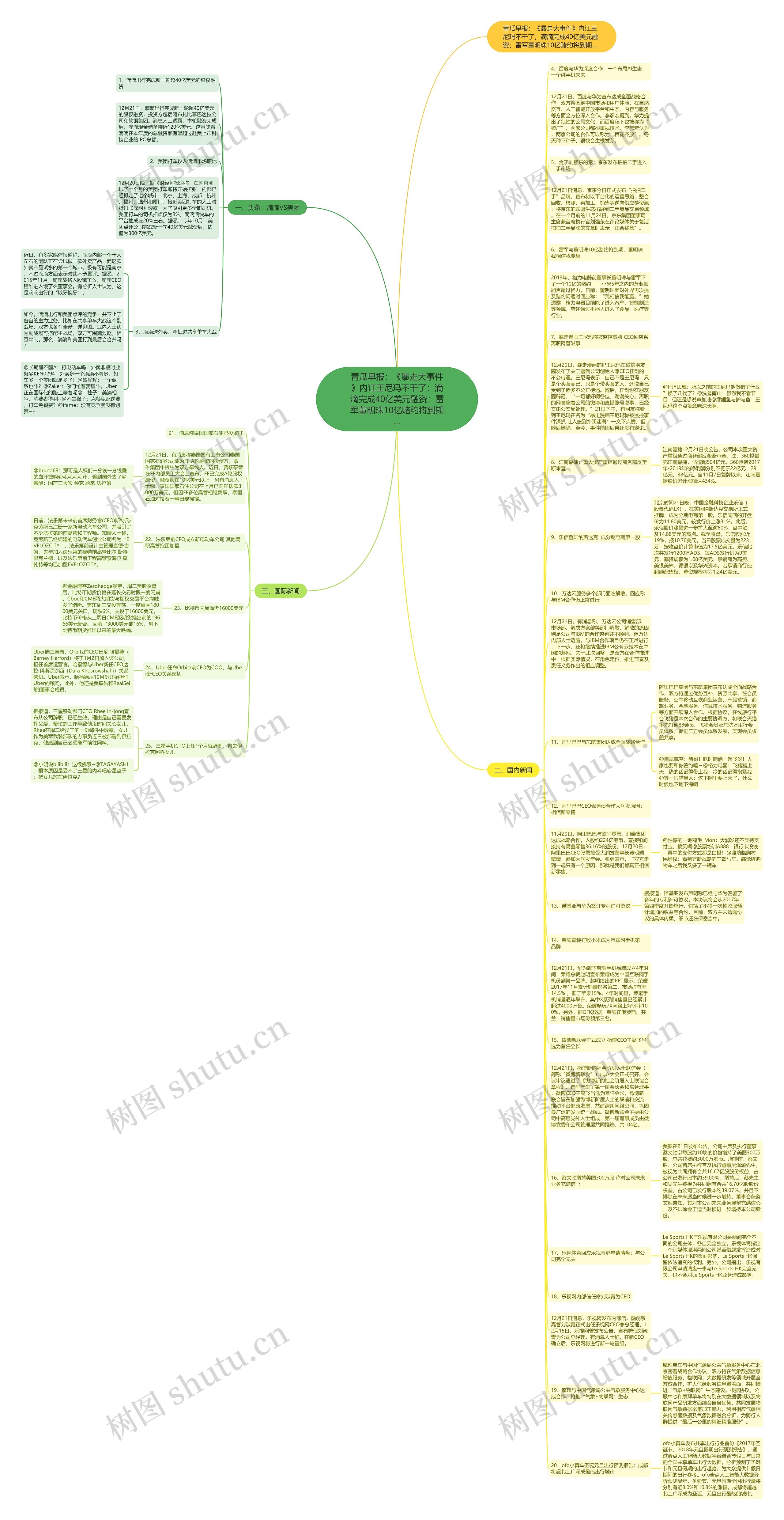 青瓜早报：《暴走大事件》内讧王尼玛不干了；滴滴完成40亿美元融资；雷军董明珠10亿赌约将到期…