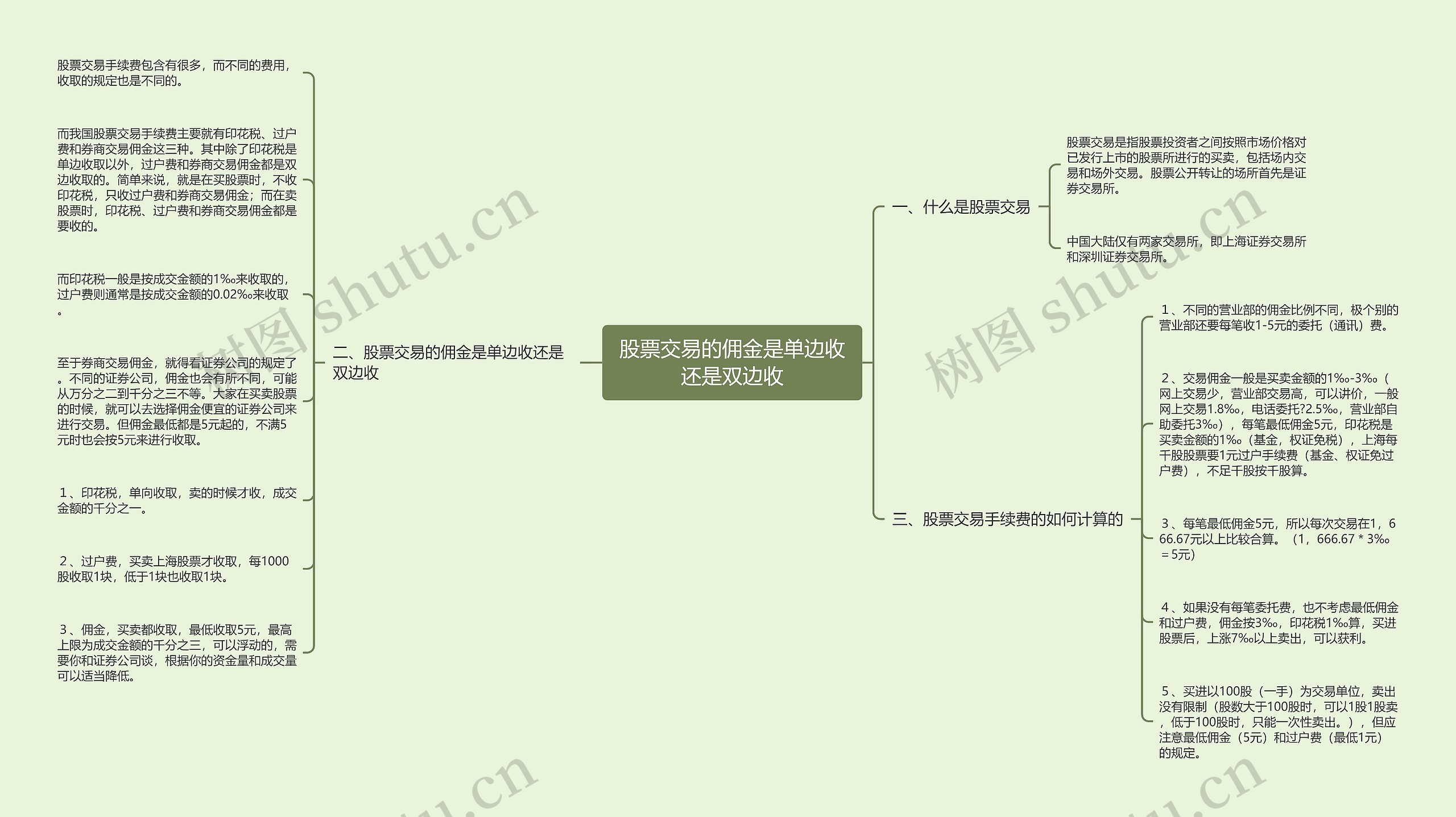 股票交易的佣金是单边收还是双边收思维导图