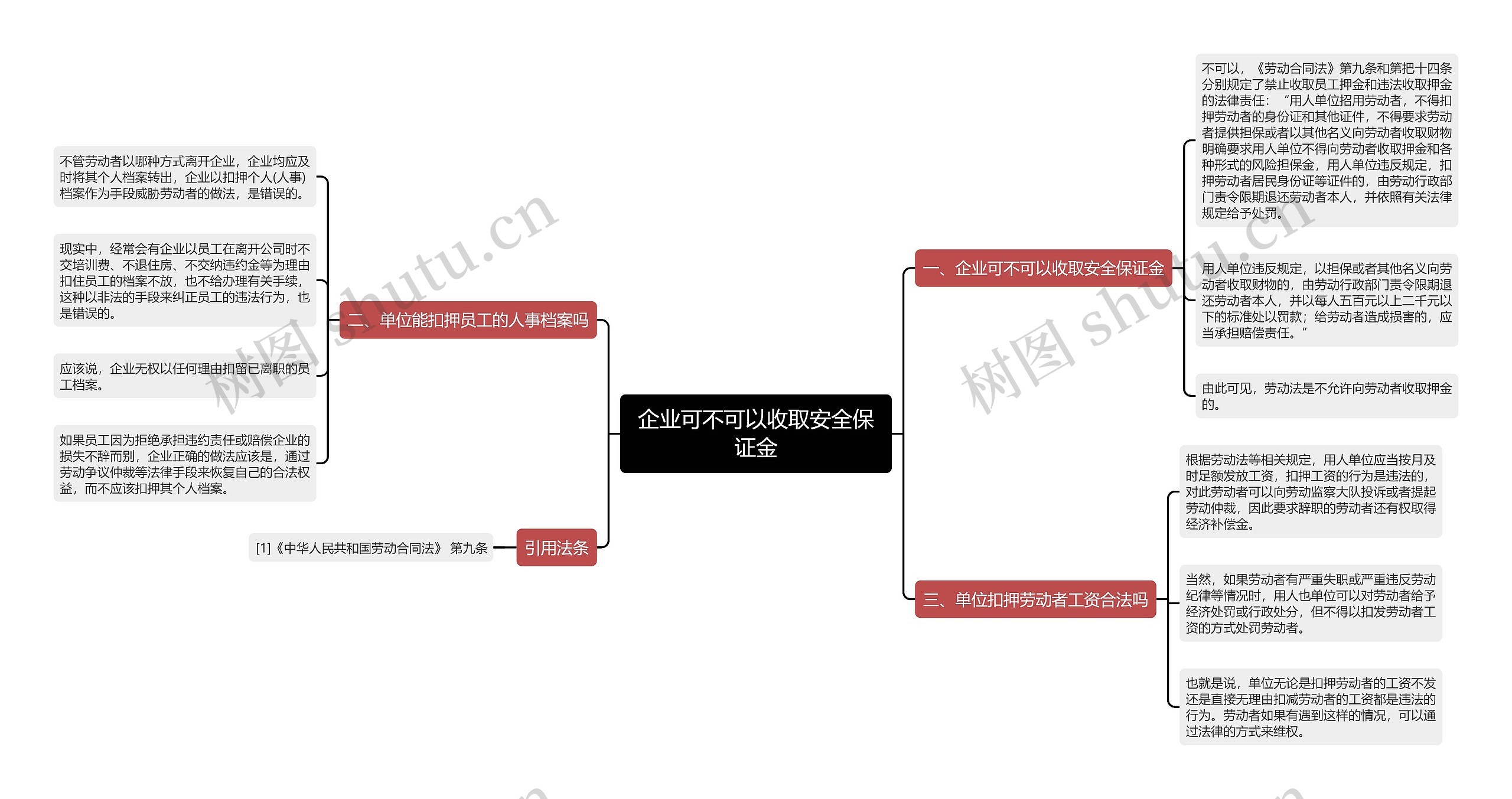 企业可不可以收取安全保证金