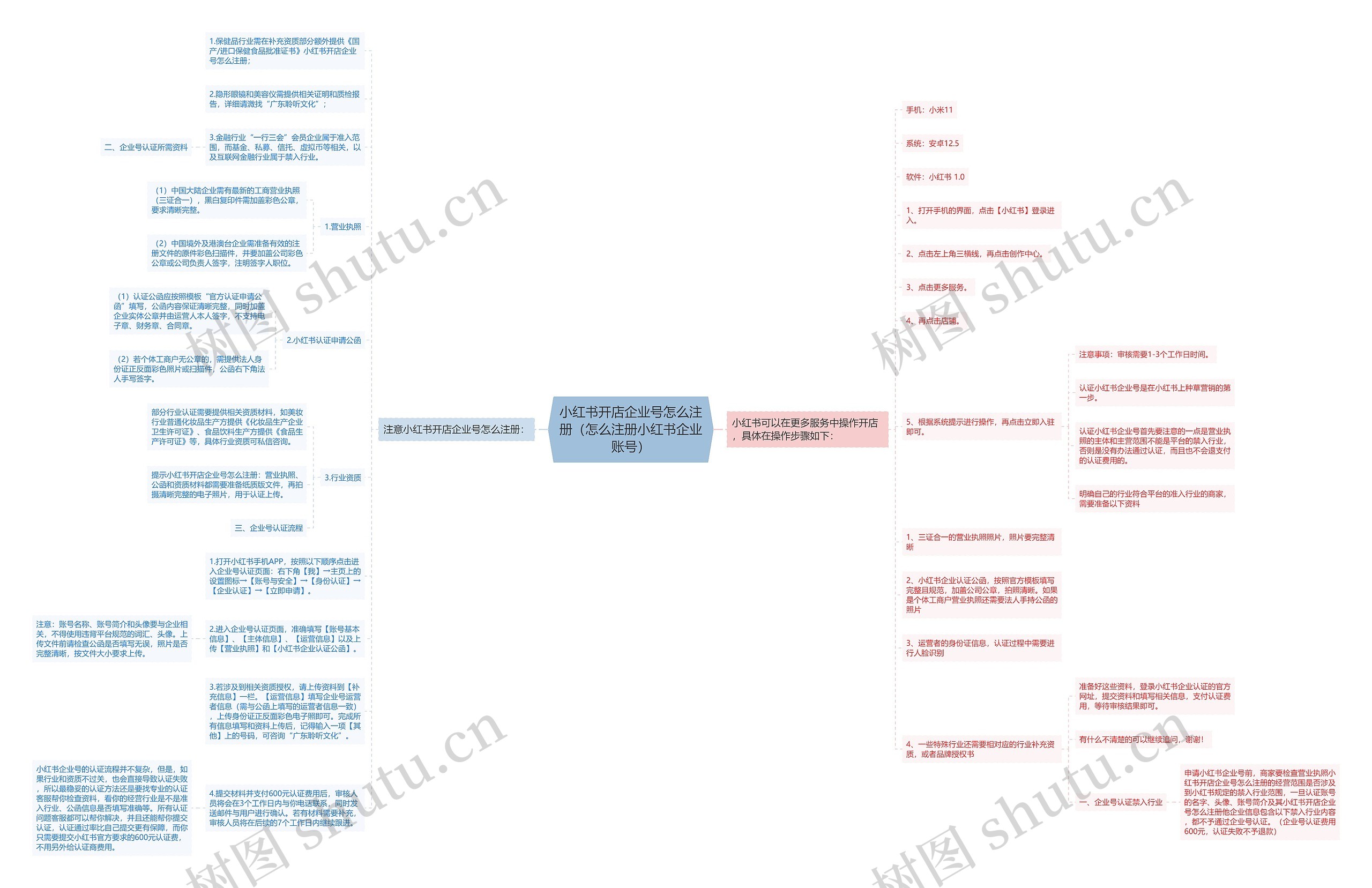 小红书开店企业号怎么注册（怎么注册小红书企业账号）