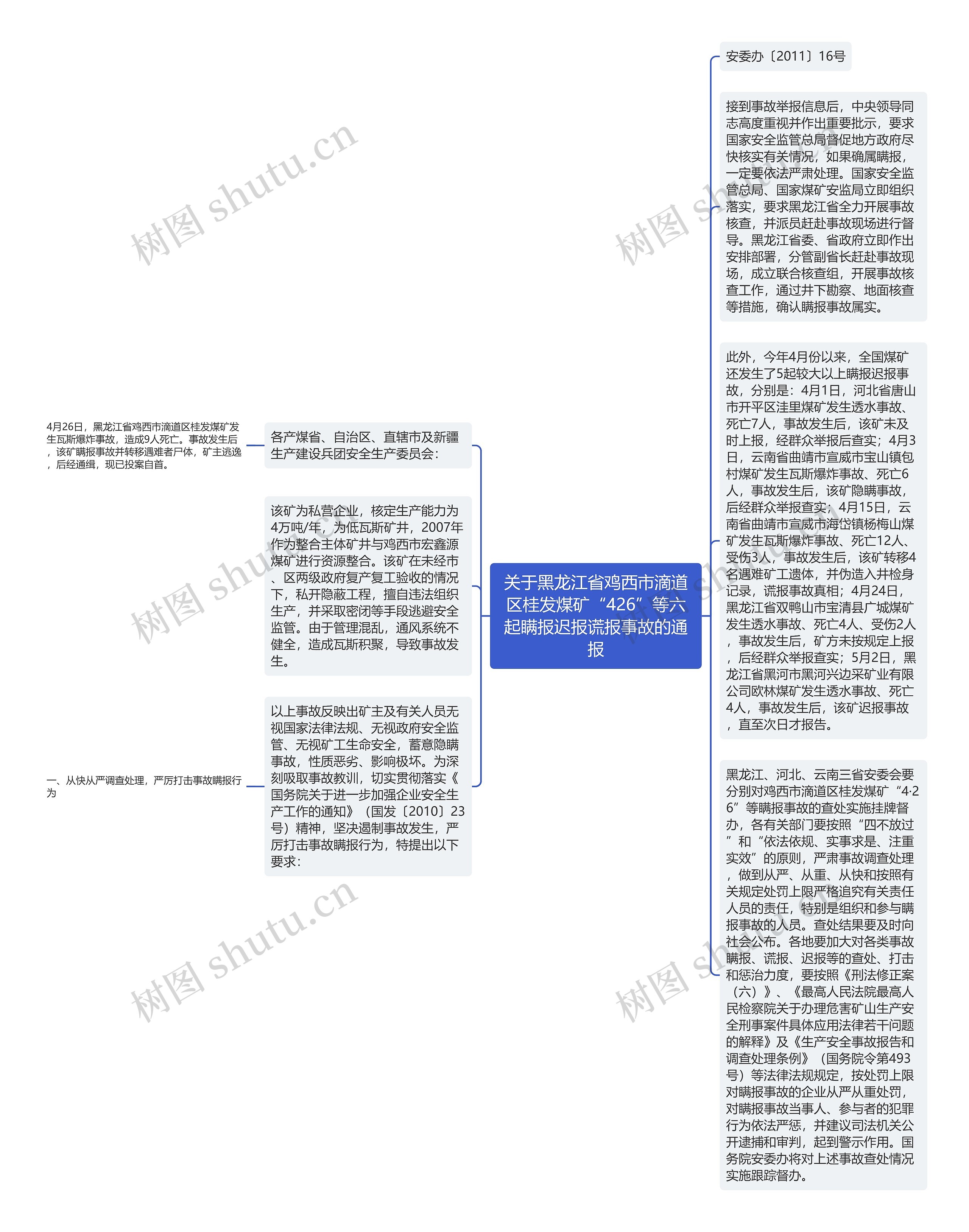 关于黑龙江省鸡西市滴道区桂发煤矿“426”等六起瞒报迟报谎报事故的通报