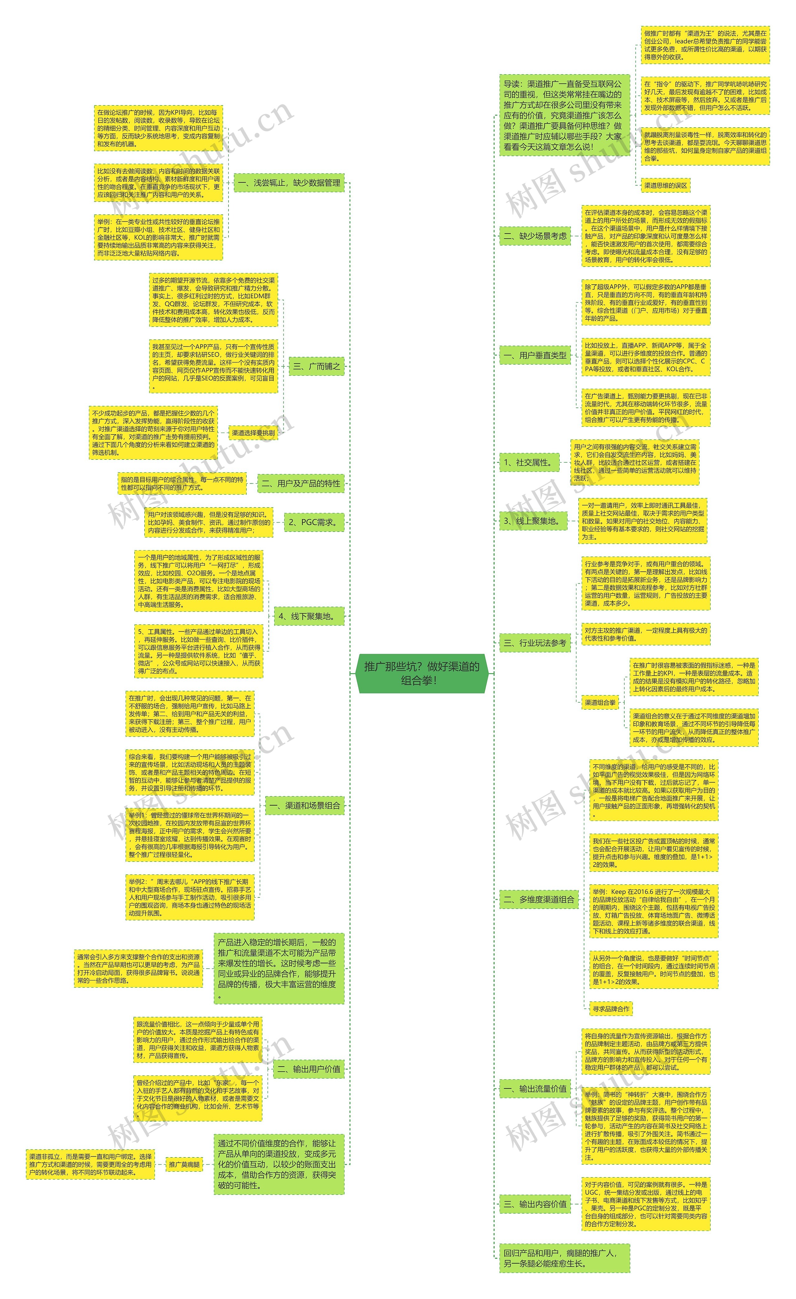 推广那些坑？做好渠道的组合拳！思维导图