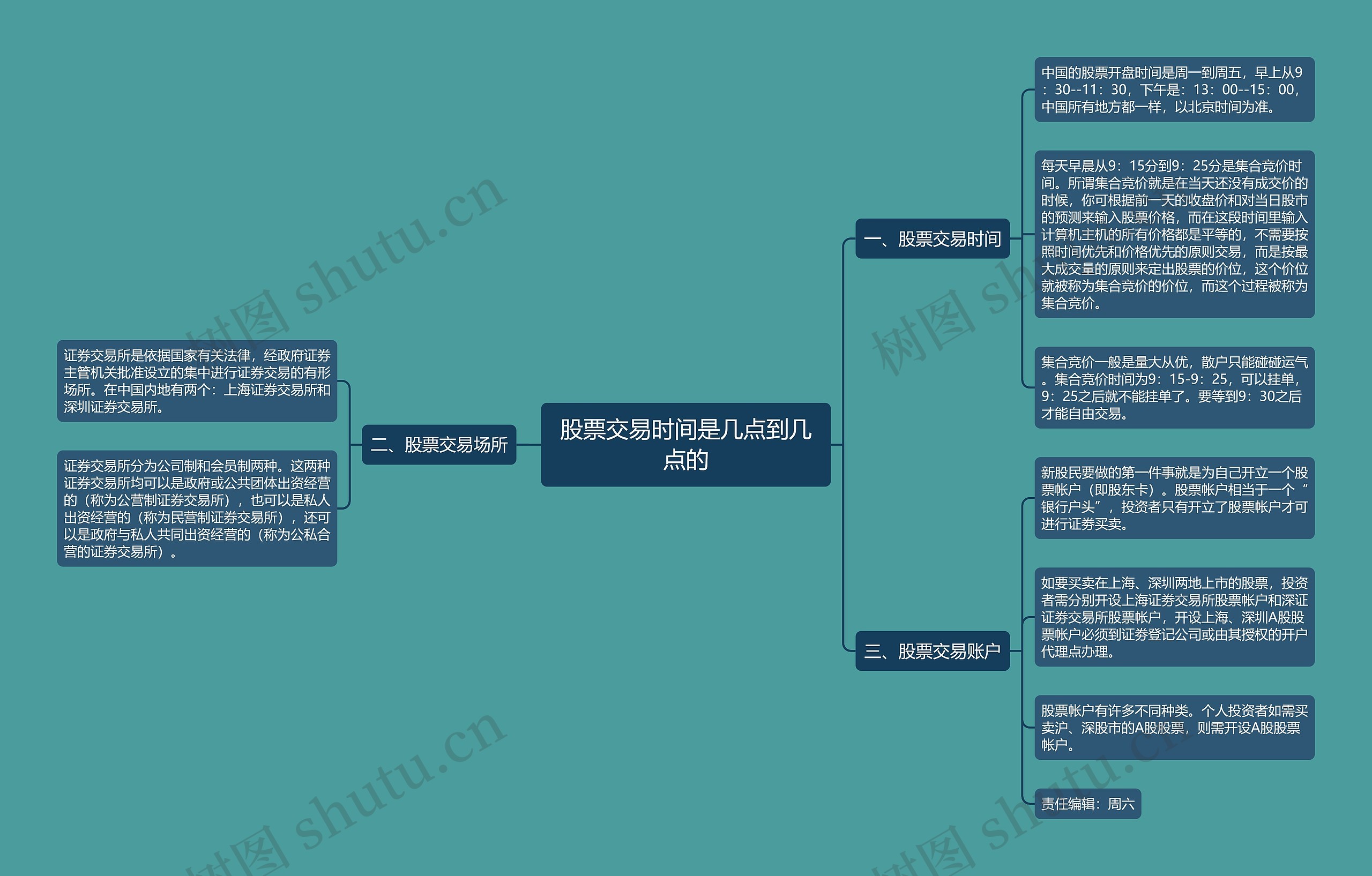 股票交易时间是几点到几点的