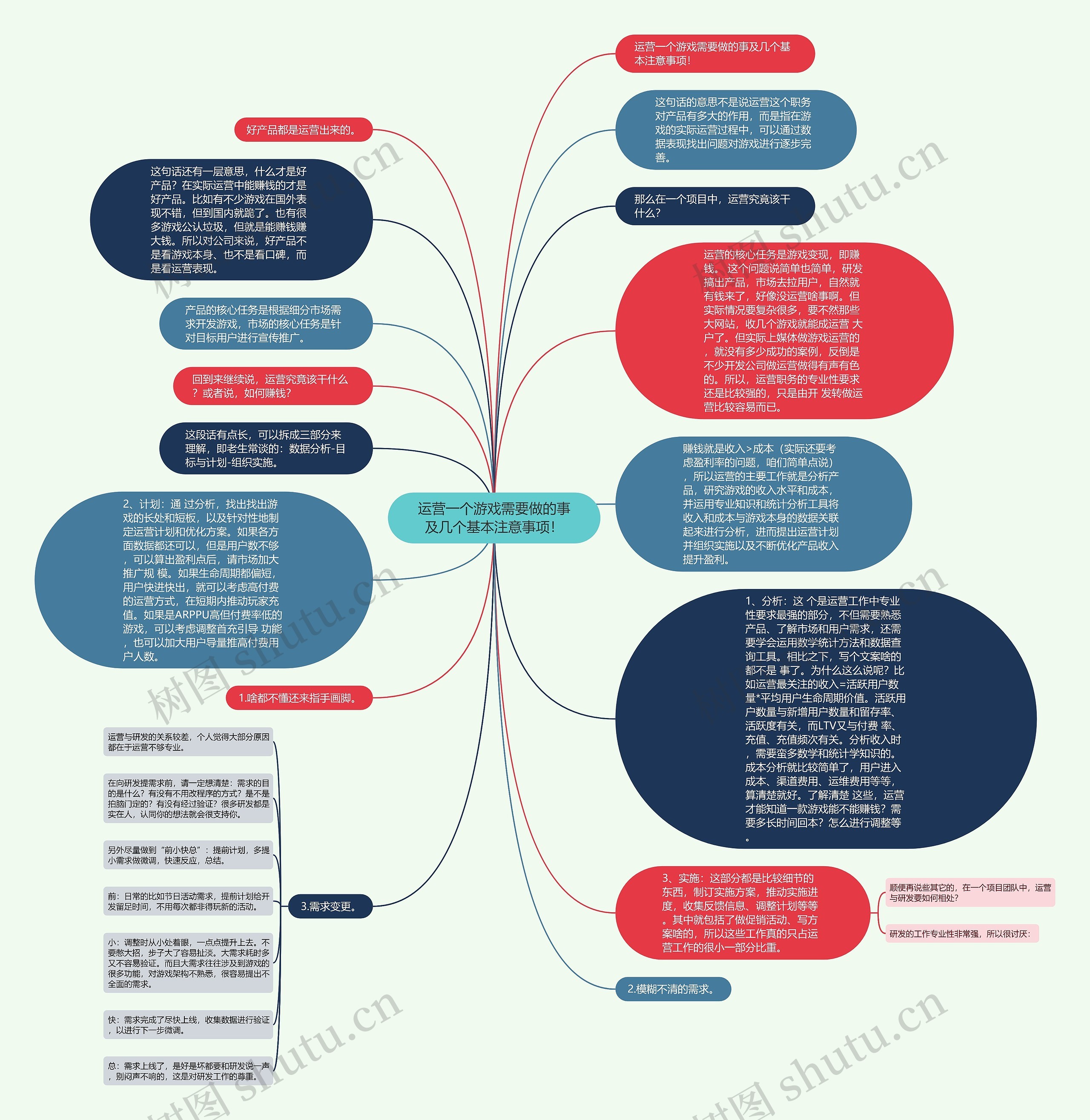 运营一个游戏需要做的事及几个基本注意事项！思维导图