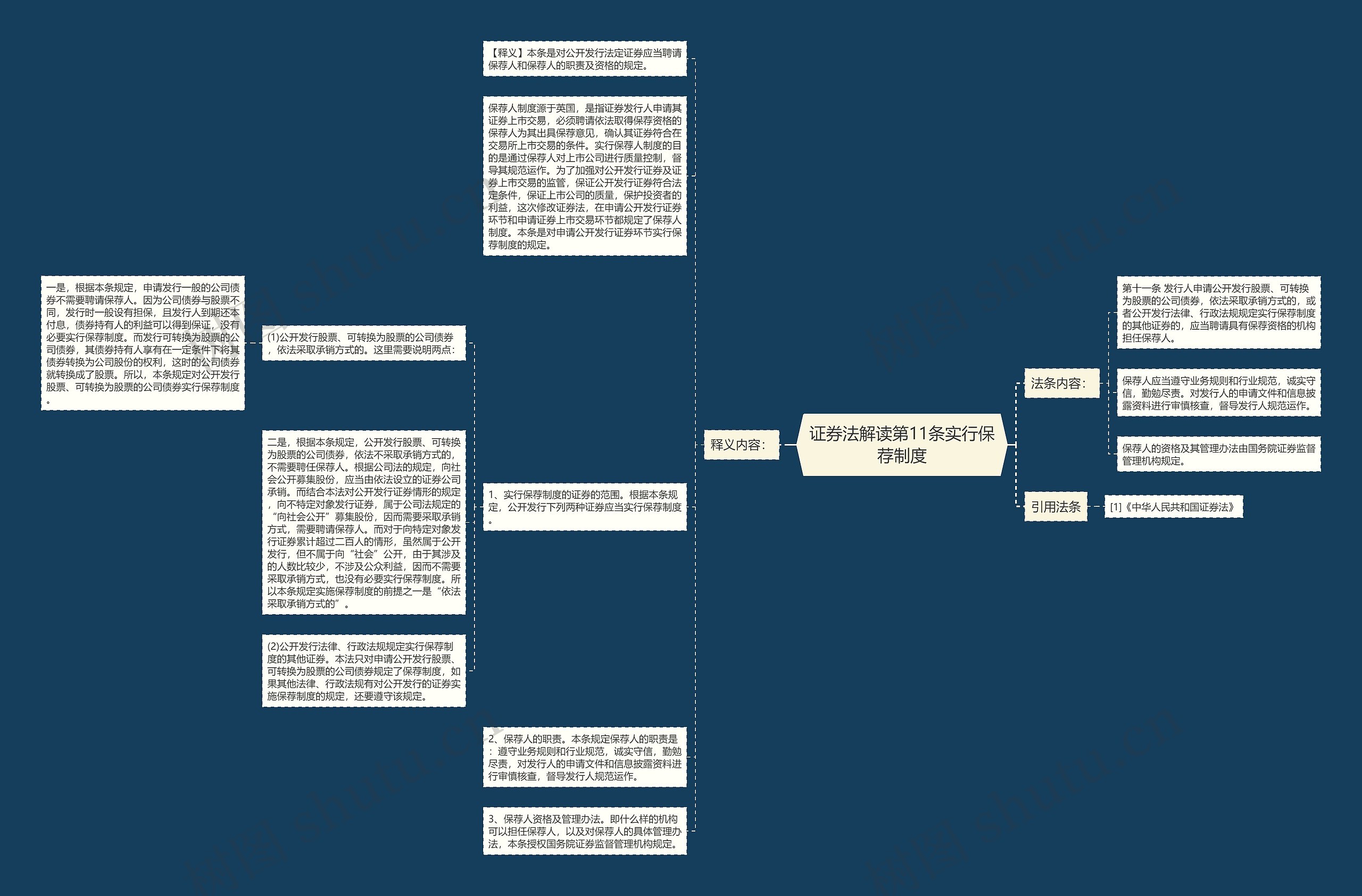 证券法解读第11条实行保荐制度思维导图