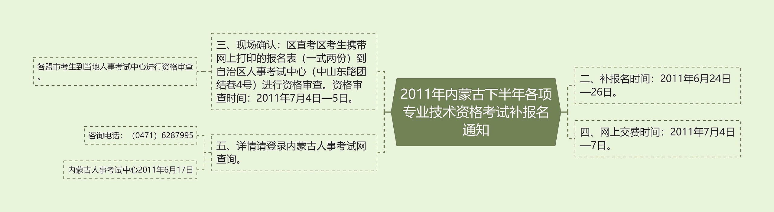 2011年内蒙古下半年各项专业技术资格考试补报名通知