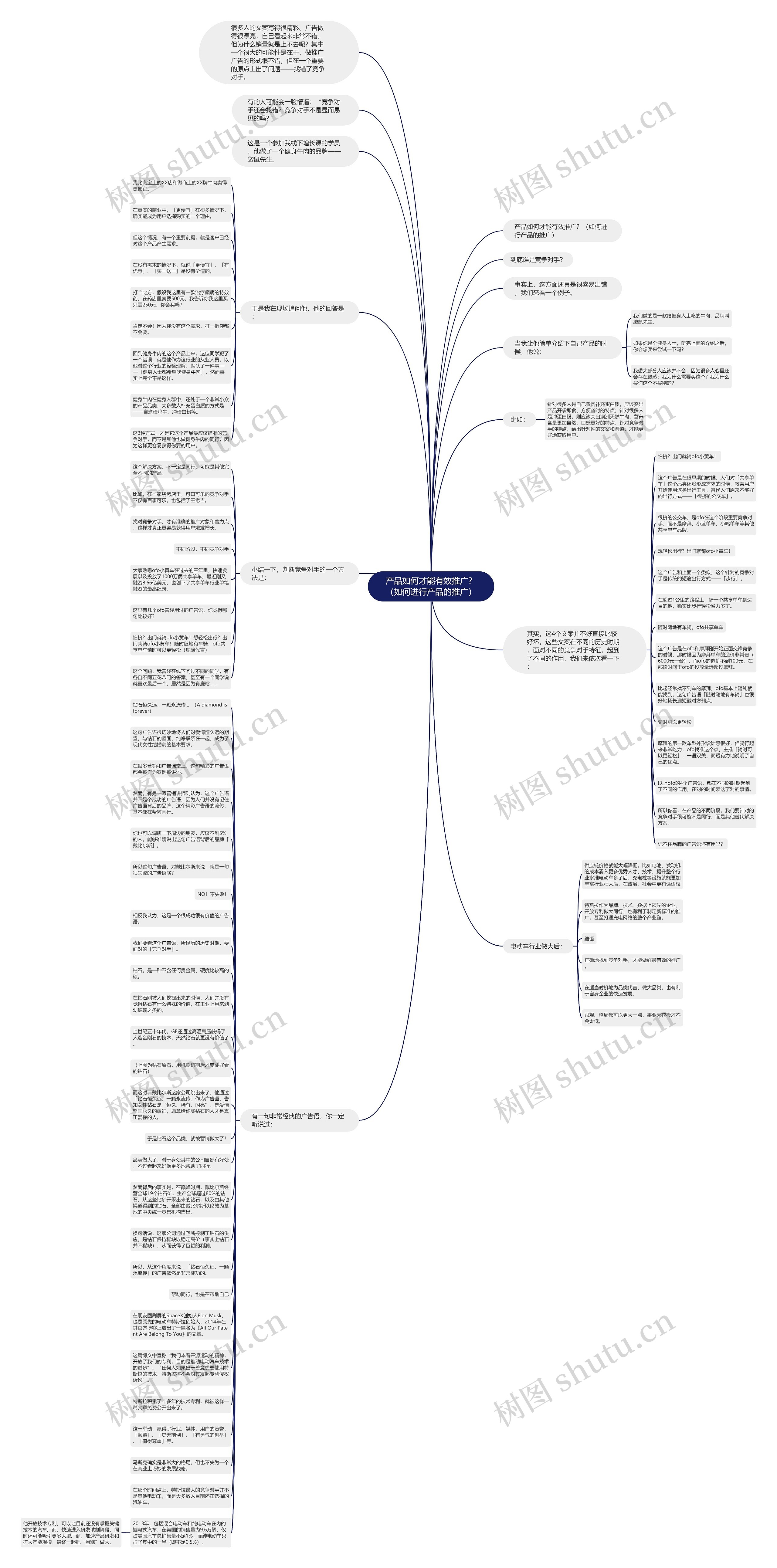 产品如何才能有效推广？（如何进行产品的推广）思维导图