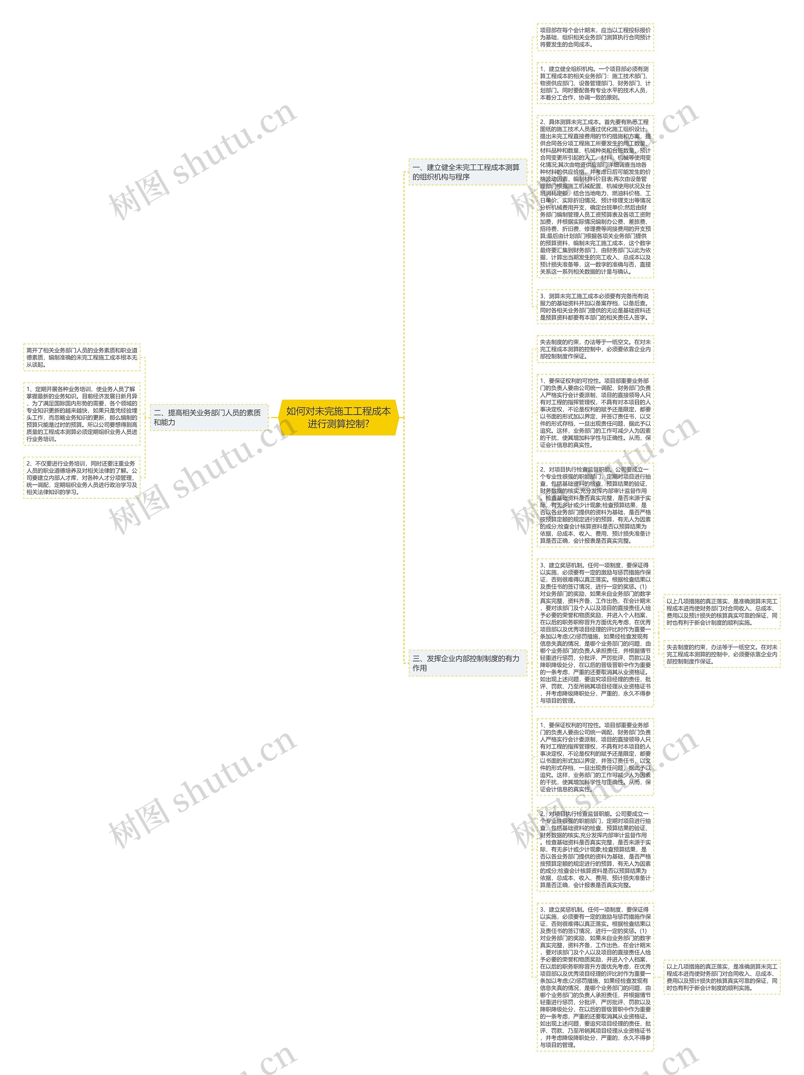 如何对未完施工工程成本进行测算控制?思维导图