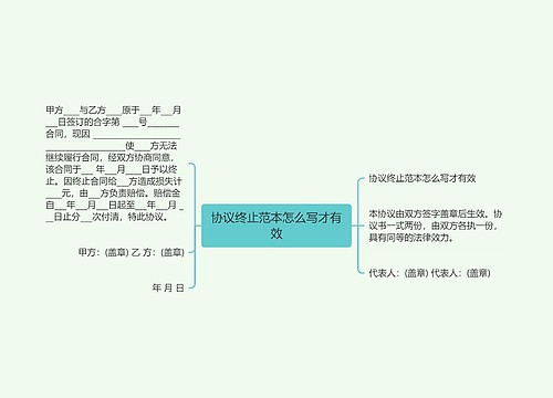 协议终止范本怎么写才有效