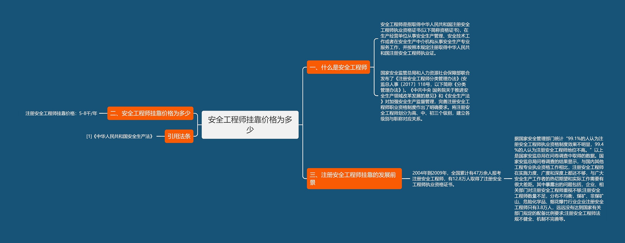 安全工程师挂靠价格为多少思维导图