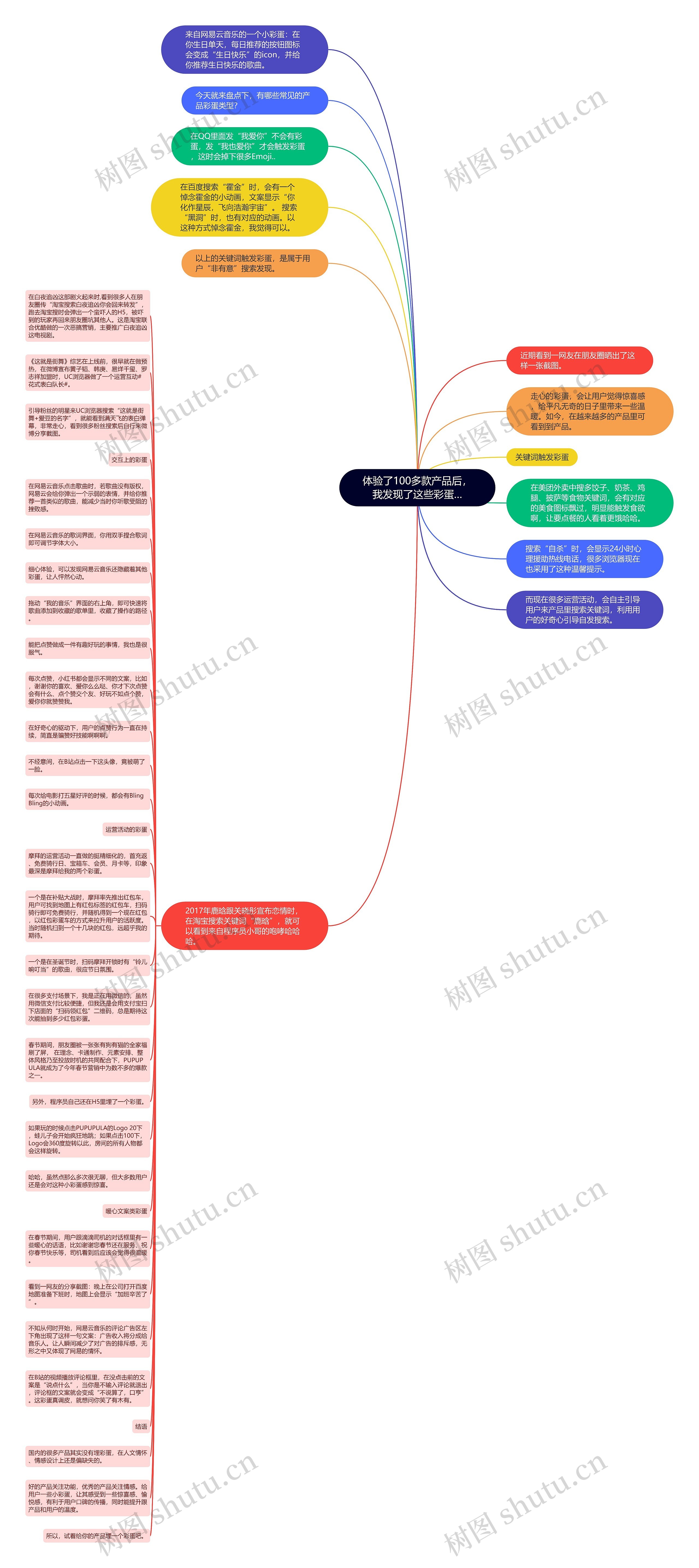 体验了100多款产品后，我发现了这些彩蛋…思维导图