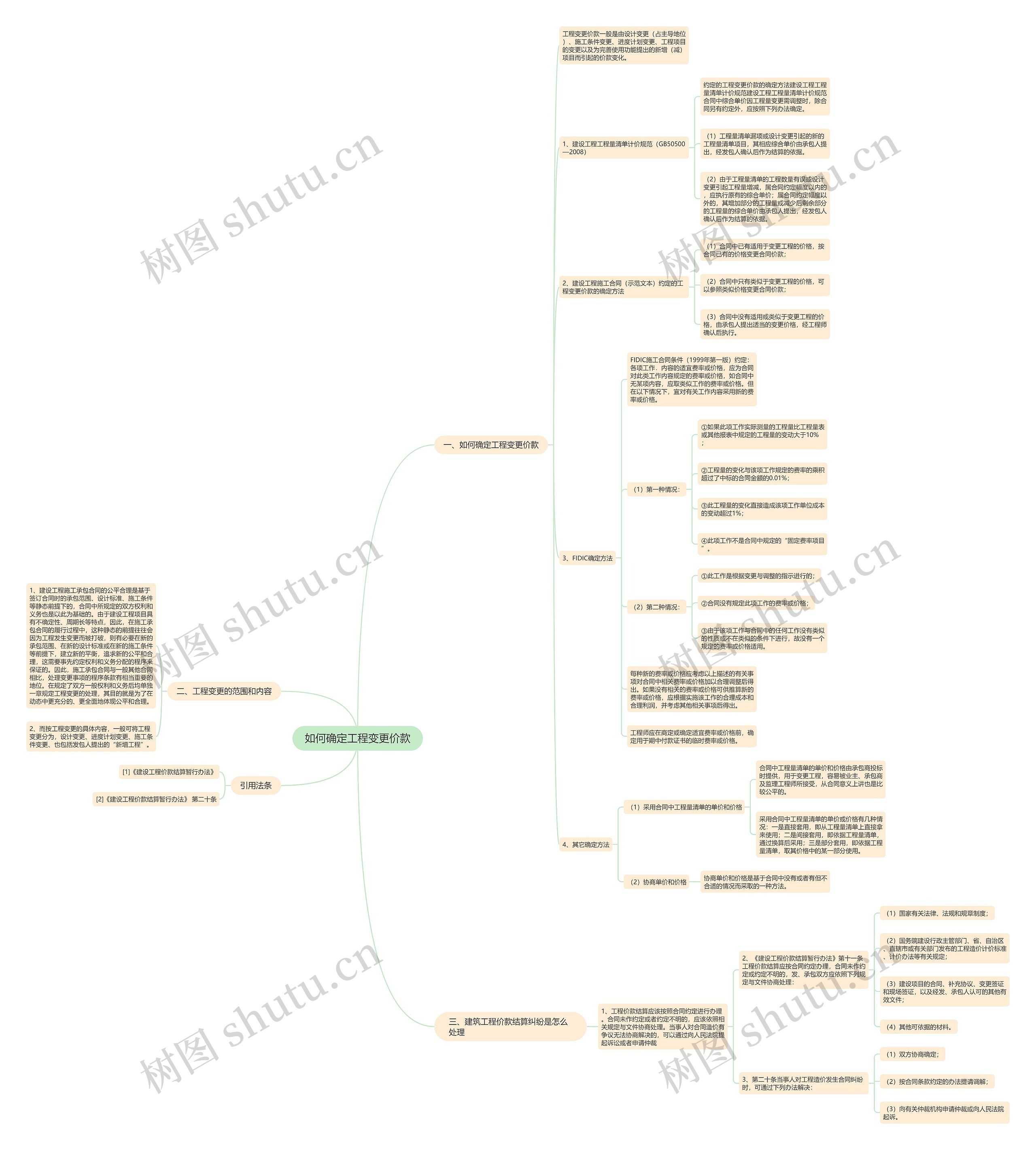 如何确定工程变更价款 如何确定工程变更价款