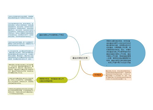 基金份额的交易