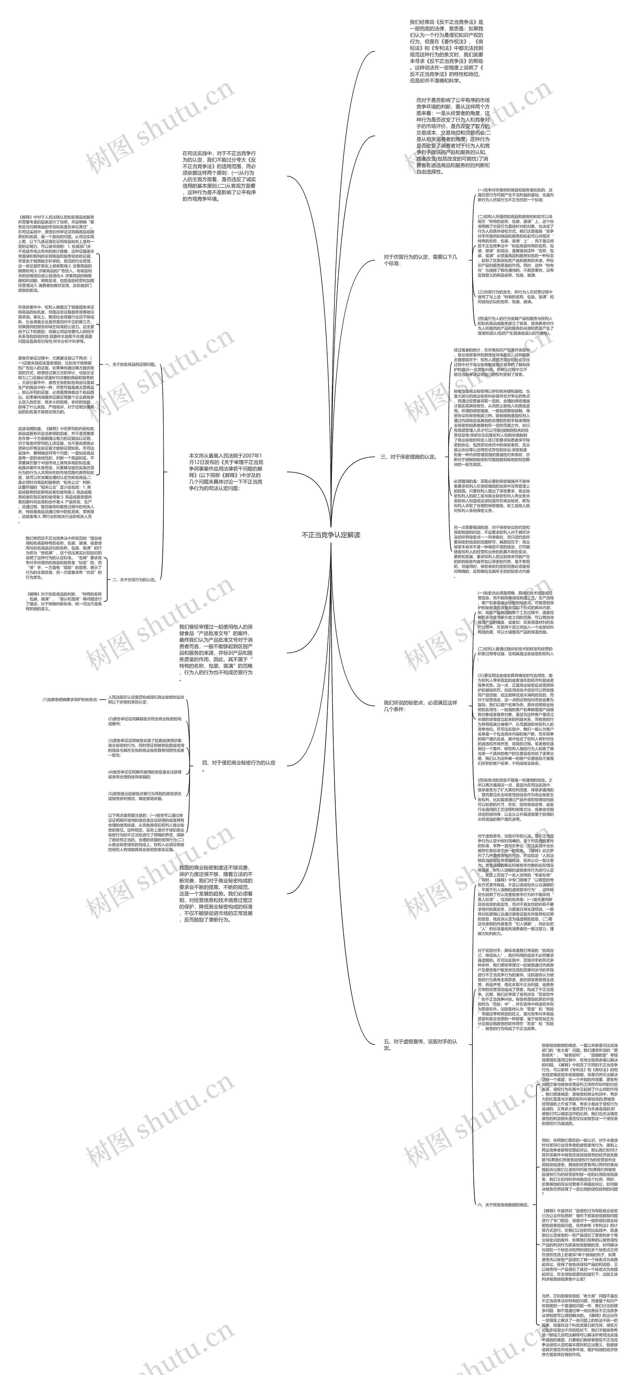 不正当竞争认定解读思维导图