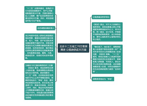 北京十二五竣工70万套保障房 公租房供应30万套