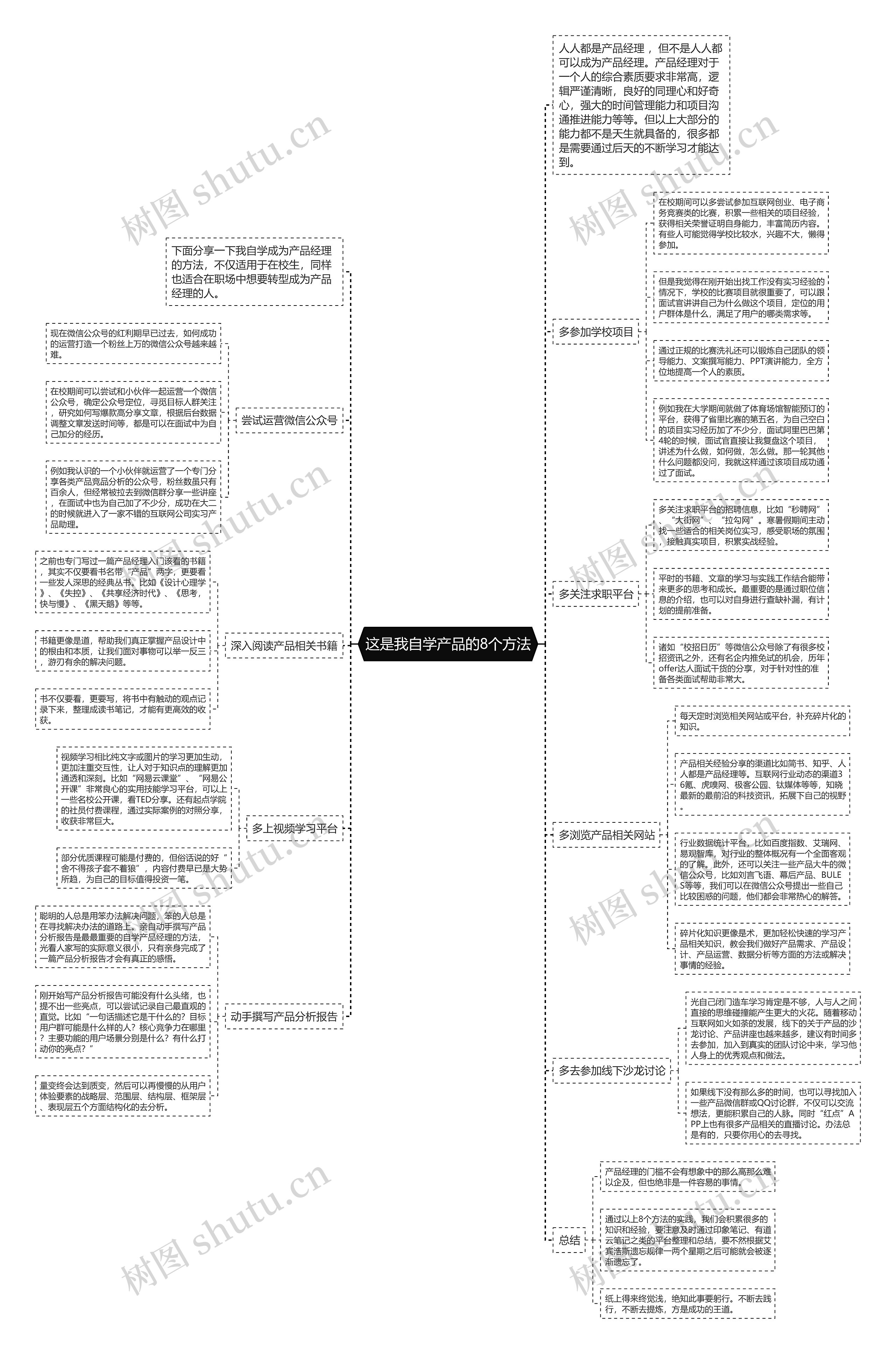 这是我自学产品的8个方法