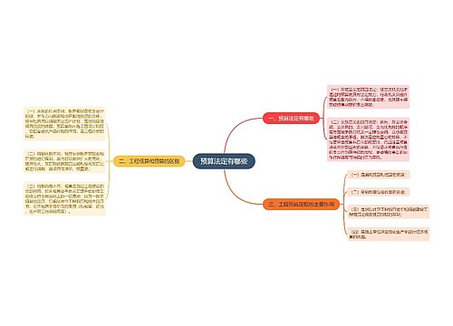 预算法定有哪些