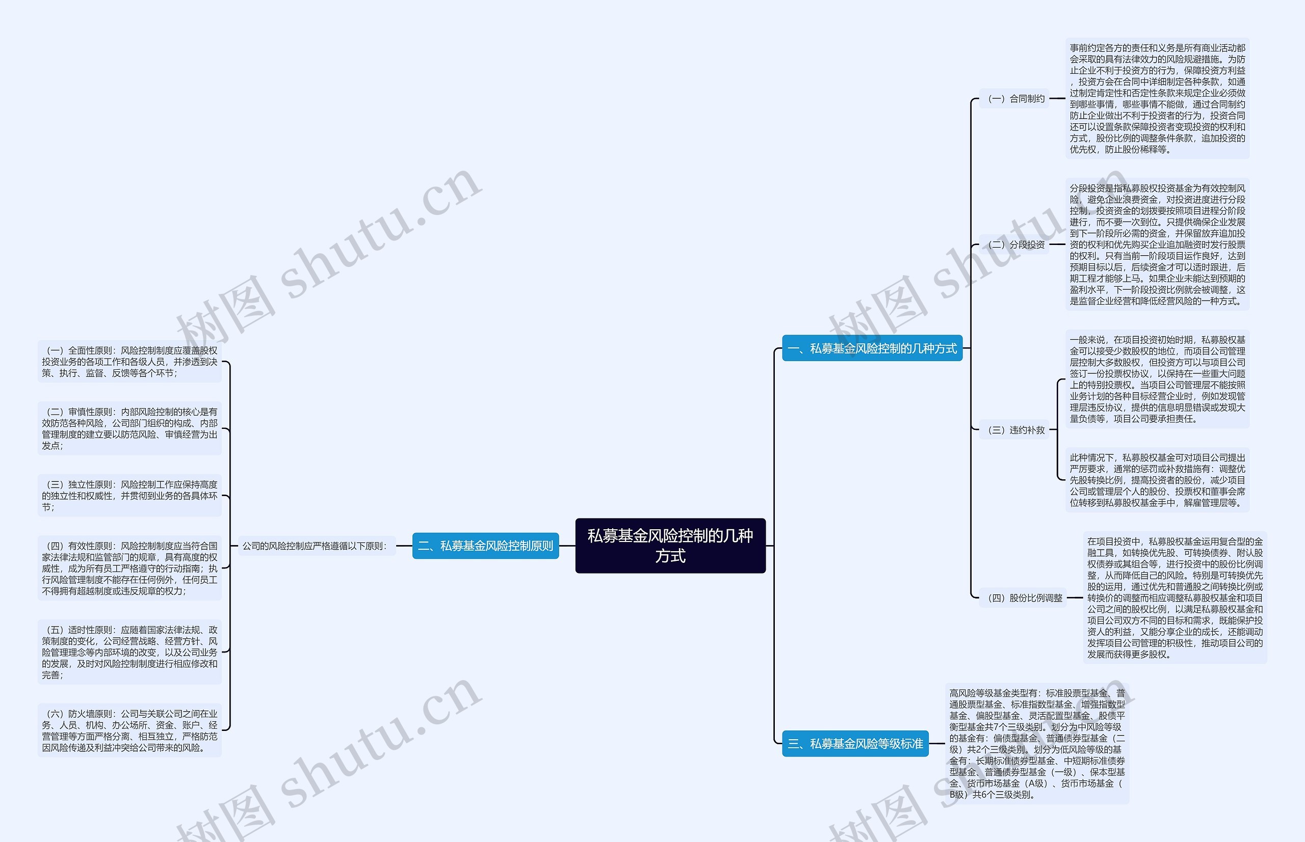私募基金风险控制的几种方式 私募基金风险控制的几种方式