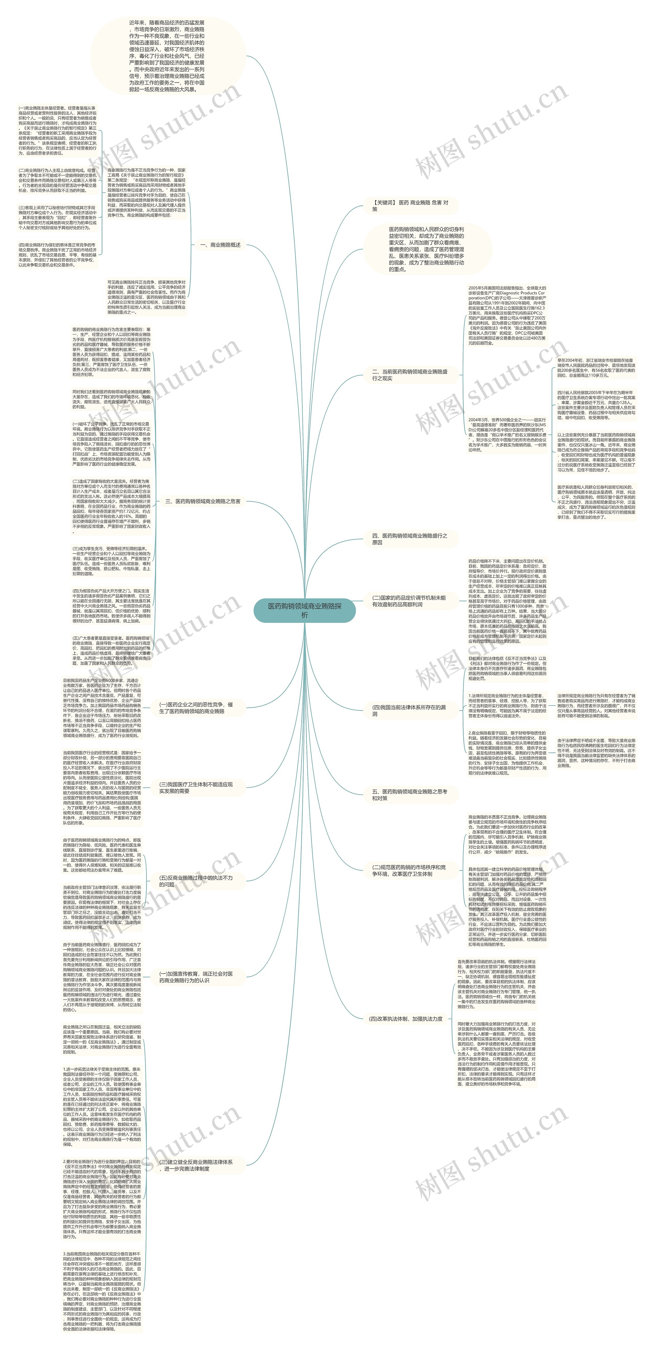 医药购销领域商业贿赂探析思维导图