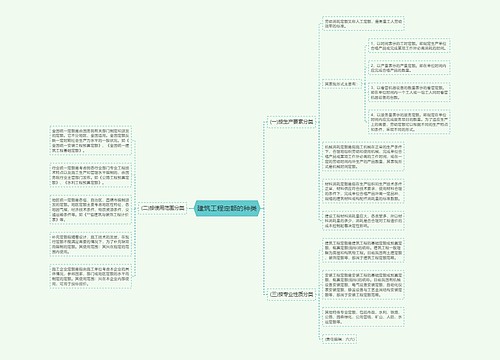 建筑工程定额的种类