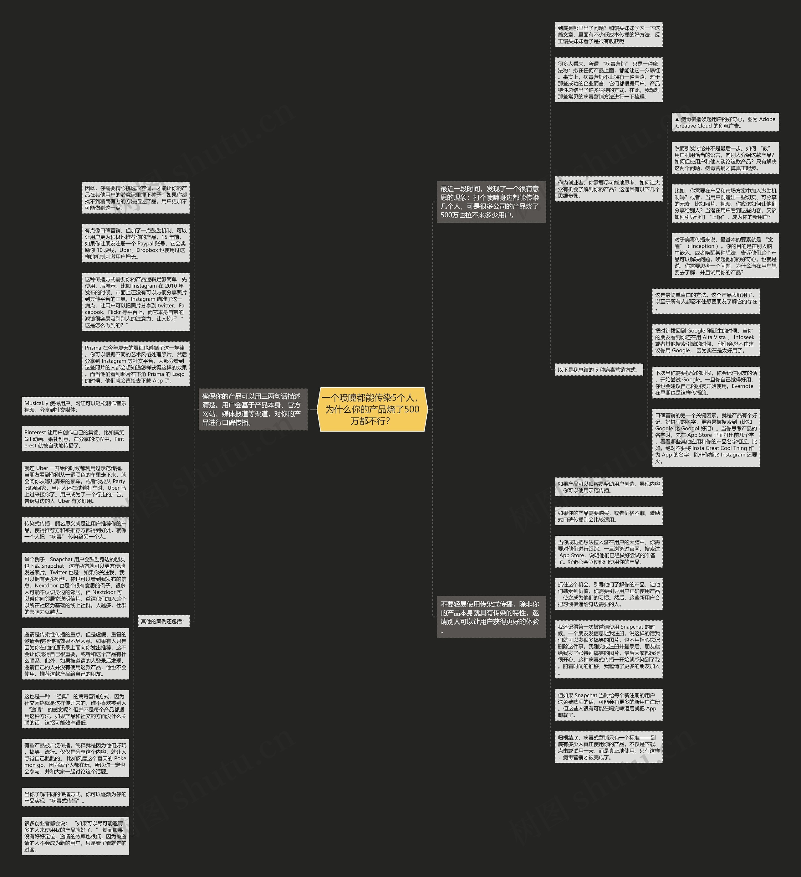 一个喷嚏都能传染5个人，为什么你的产品烧了500万都不行？思维导图