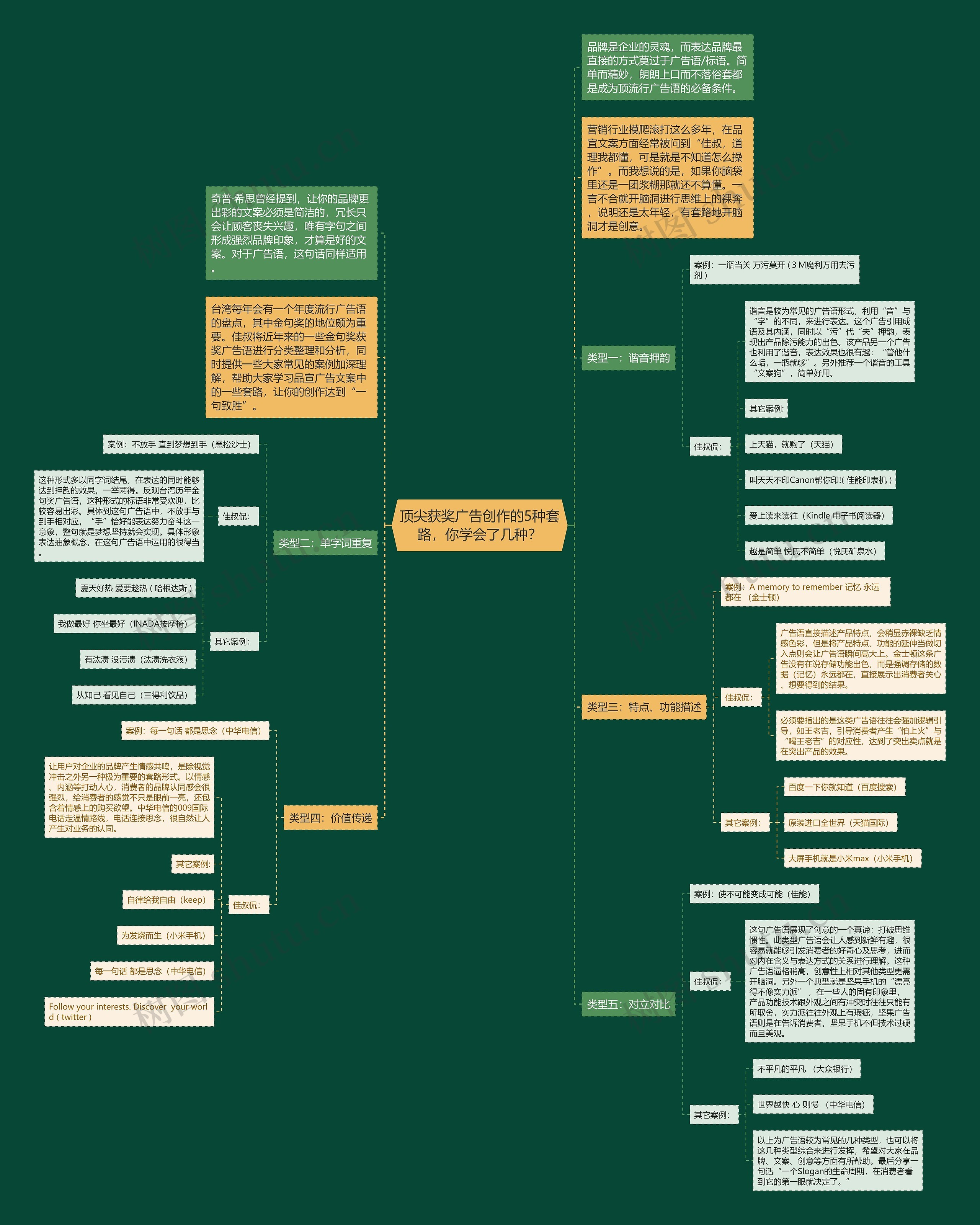 顶尖获奖广告创作的5种套路，你学会了几种？思维导图