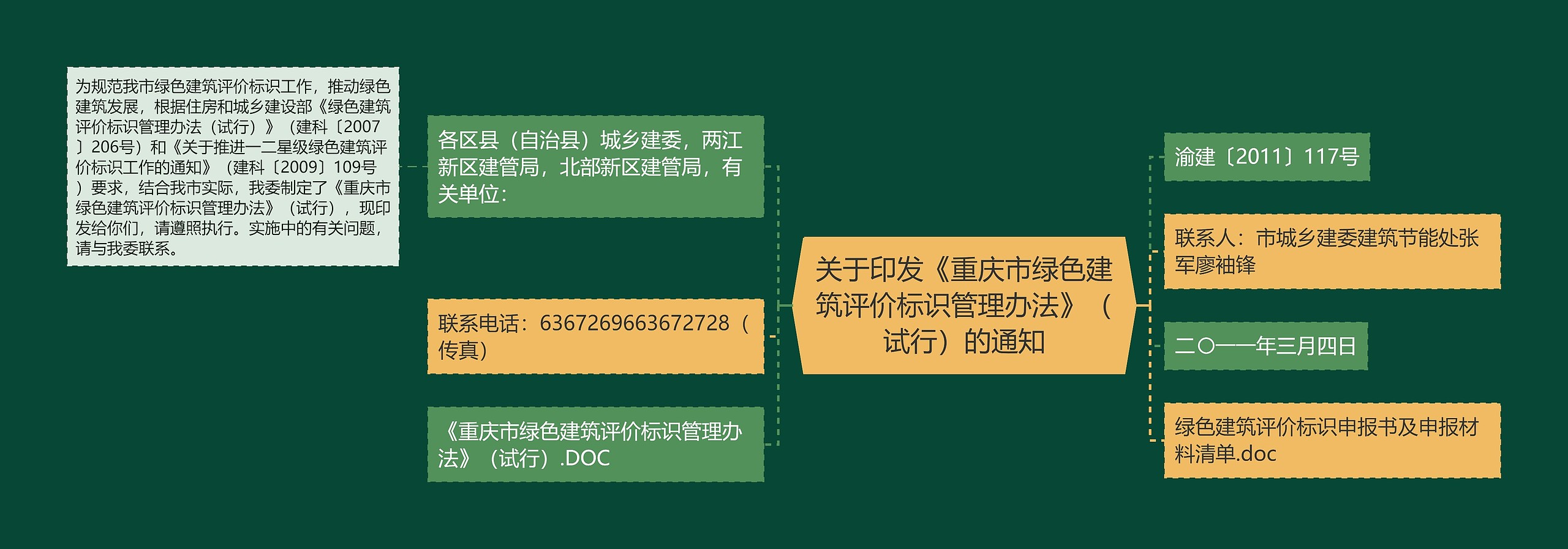 关于印发《重庆市绿色建筑评价标识管理办法》（试行）的通知