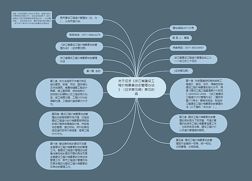 关于征求《浙江省建设工程价格要素动态管理办法》（征求意见稿）意见的函