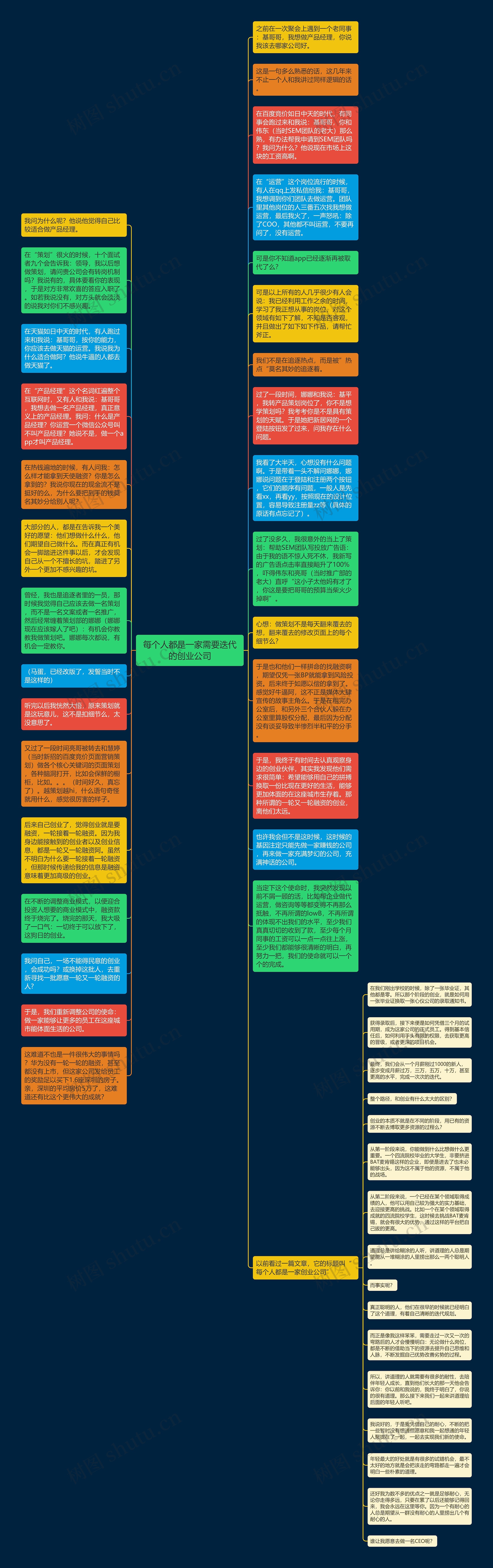 每个人都是一家需要迭代的创业公司