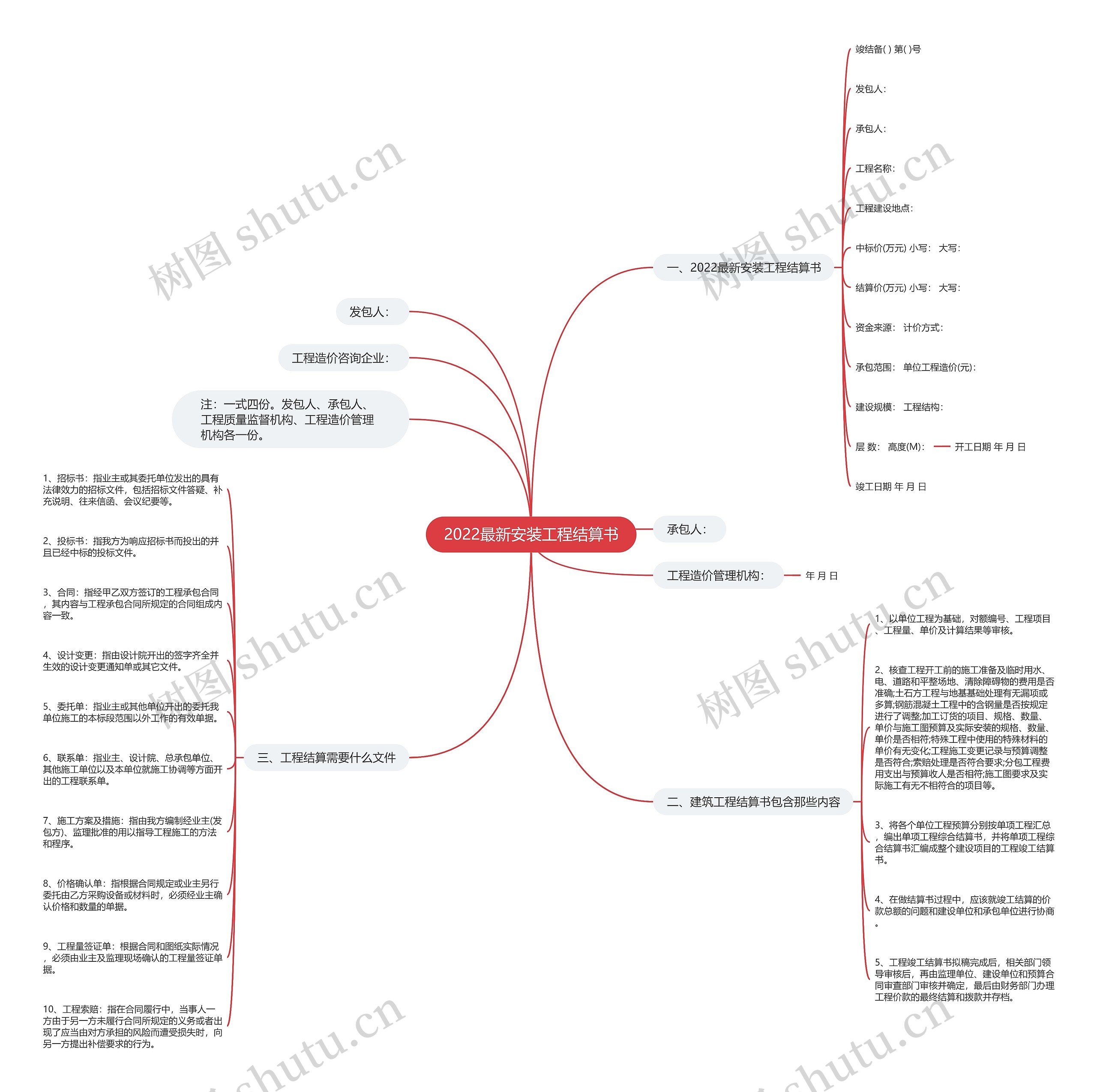 2022最新安装工程结算书思维导图
