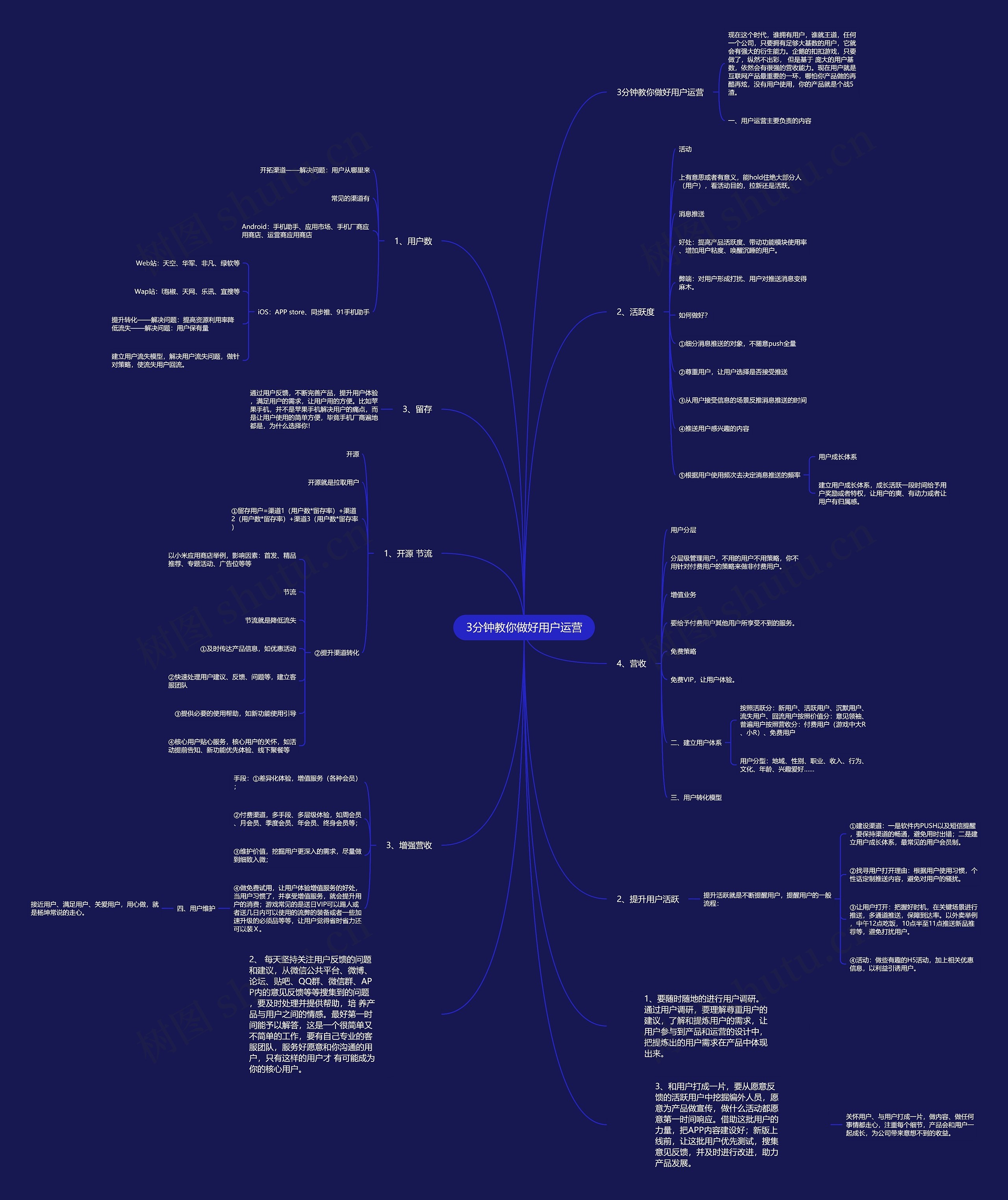 3分钟教你做好用户运营思维导图