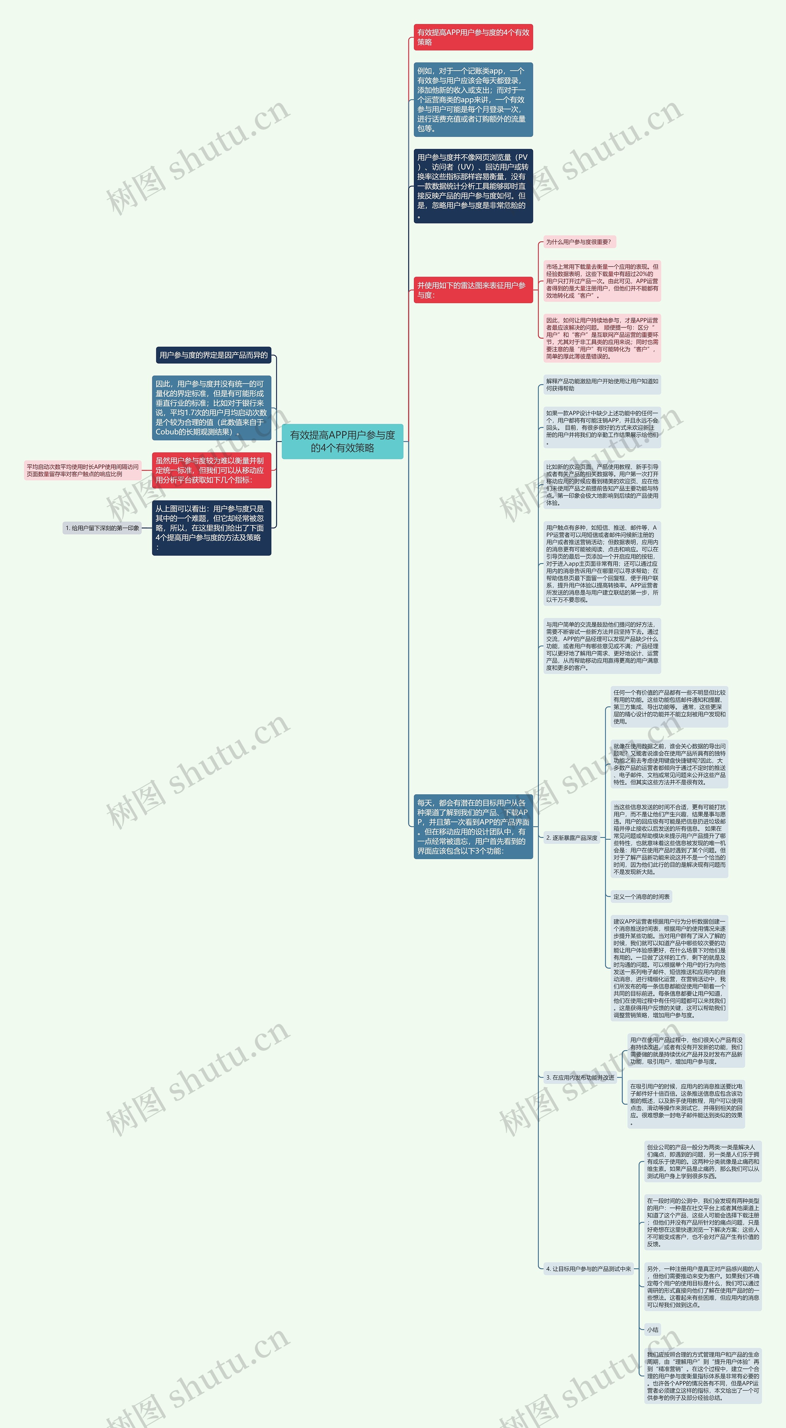 有效提高APP用户参与度的4个有效策略思维导图