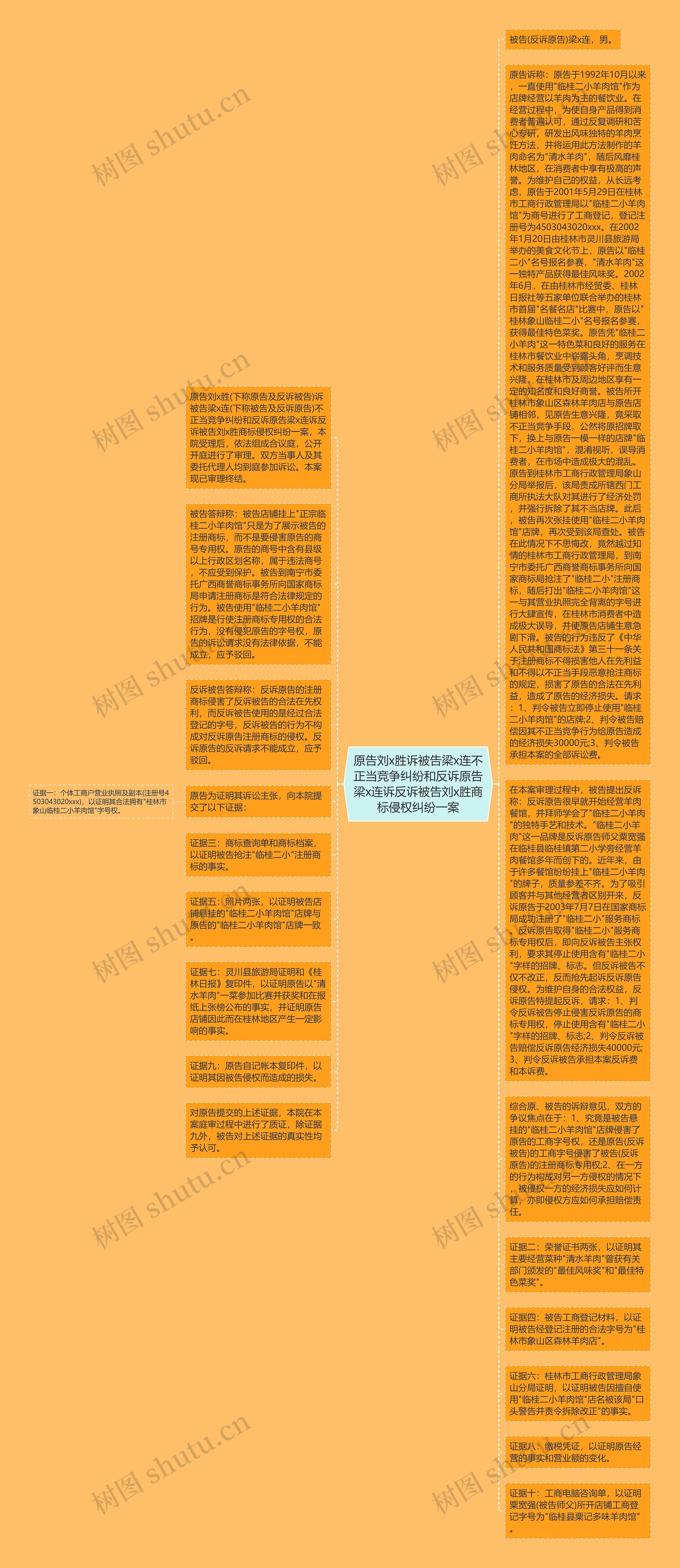 原告刘x胜诉被告梁x连不正当竞争纠纷和反诉原告梁x连诉反诉被告刘x胜商标侵权纠纷一案