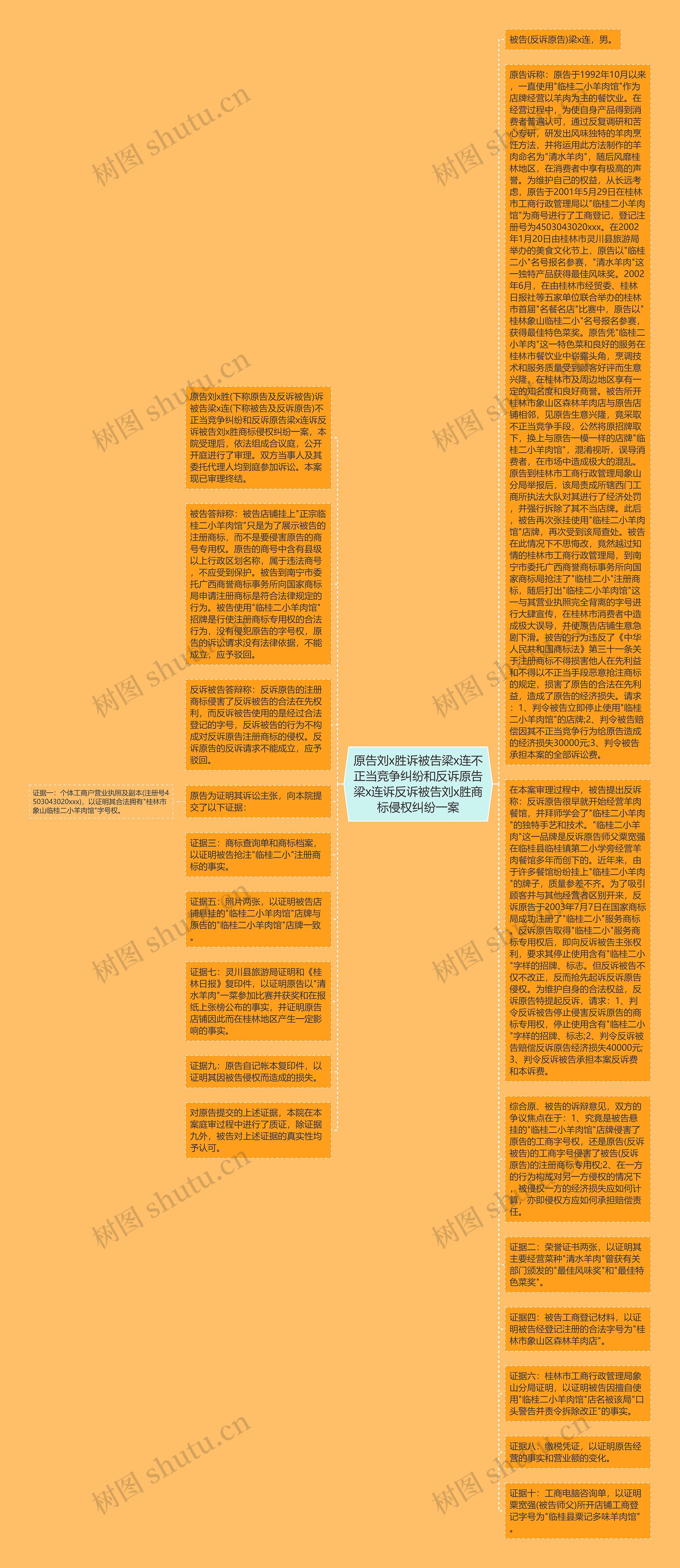 原告刘x胜诉被告梁x连不正当竞争纠纷和反诉原告梁x连诉反诉被告刘x胜商标侵权纠纷一案思维导图